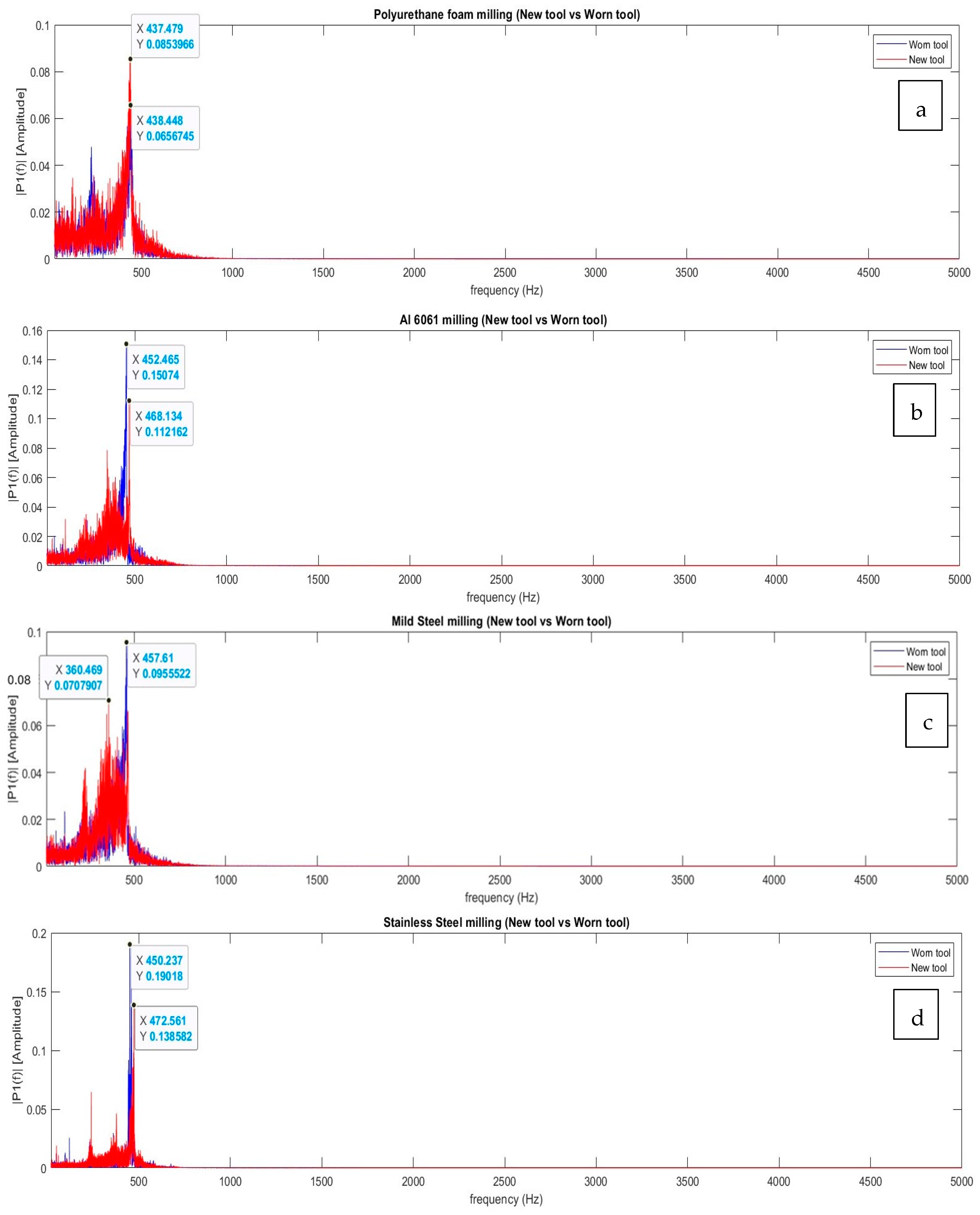 Machines 13 00276 g014