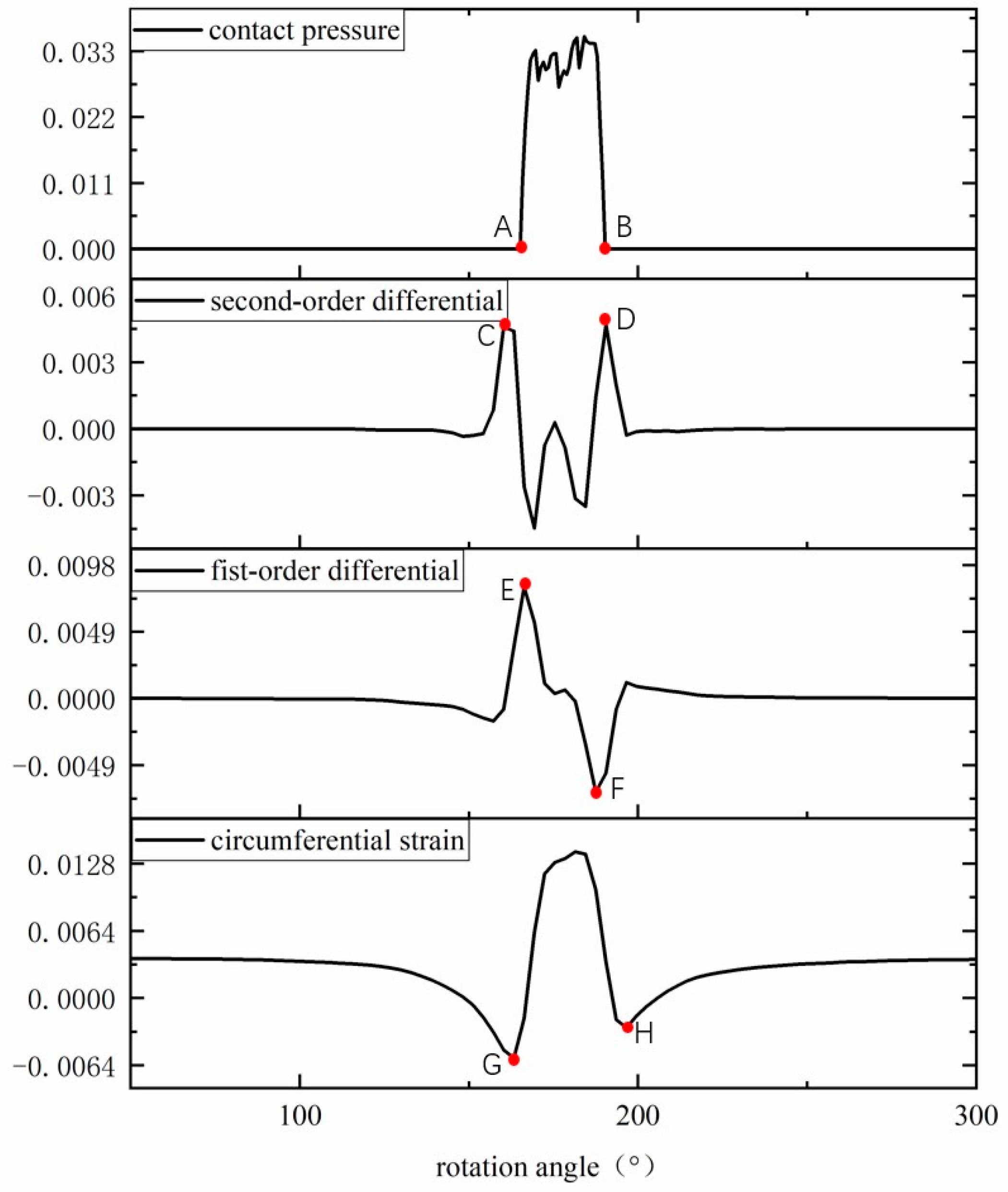 Machines 13 00277 g007