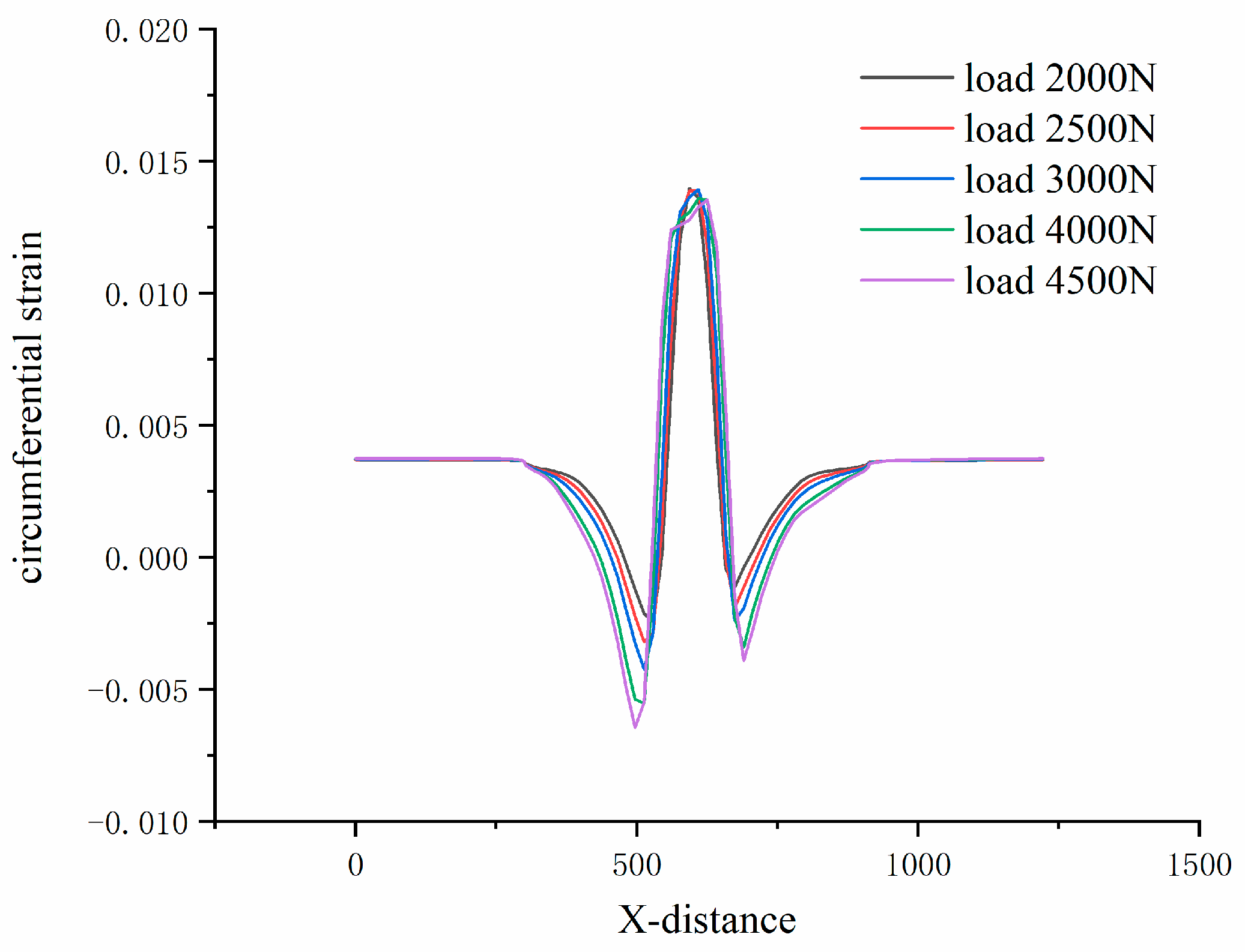 Machines 13 00277 g008