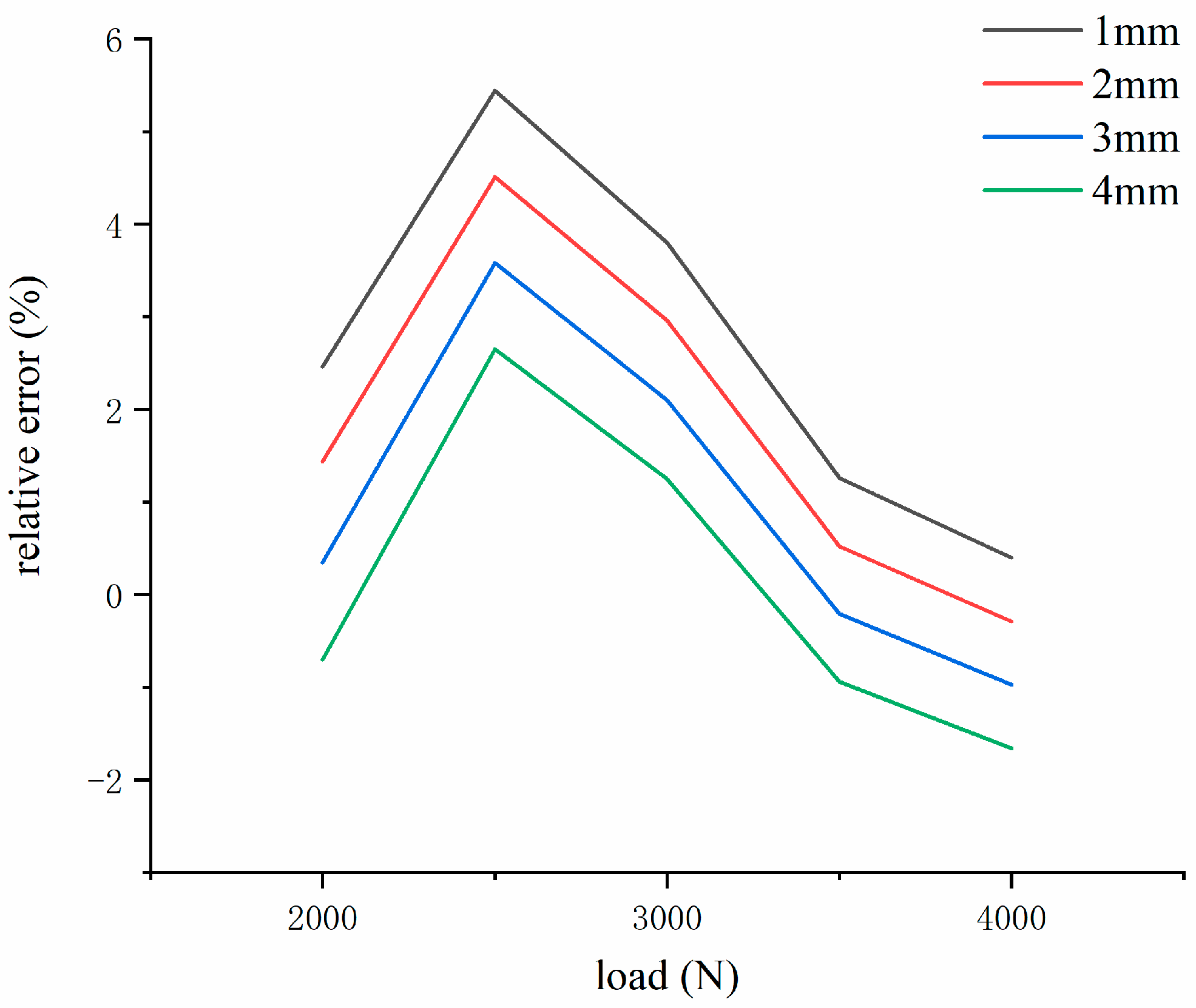 Machines 13 00277 g012