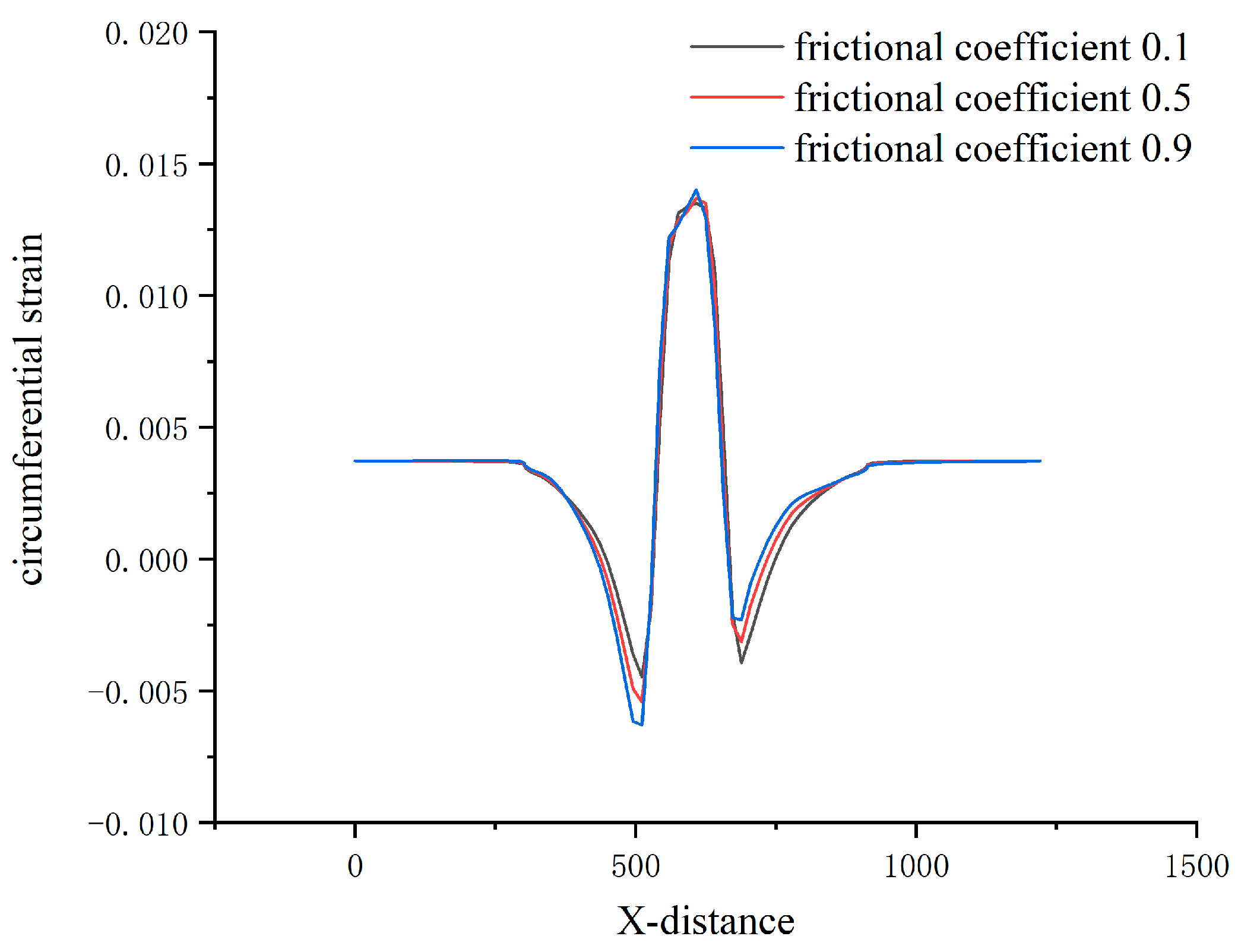 Machines 13 00277 g013