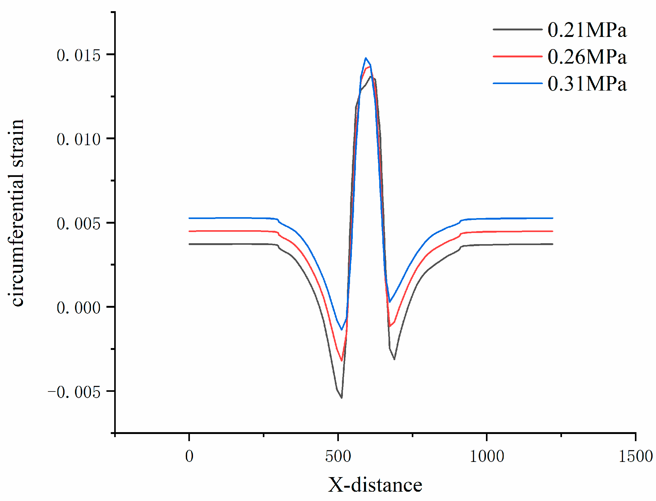 Machines 13 00277 g017