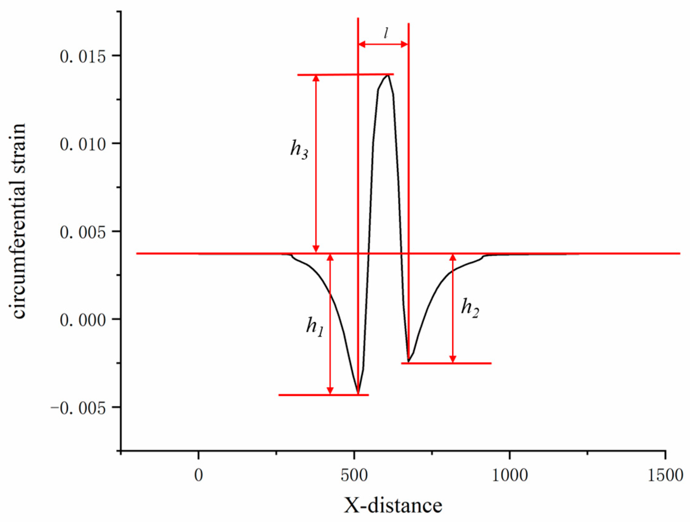 Machines 13 00277 g019