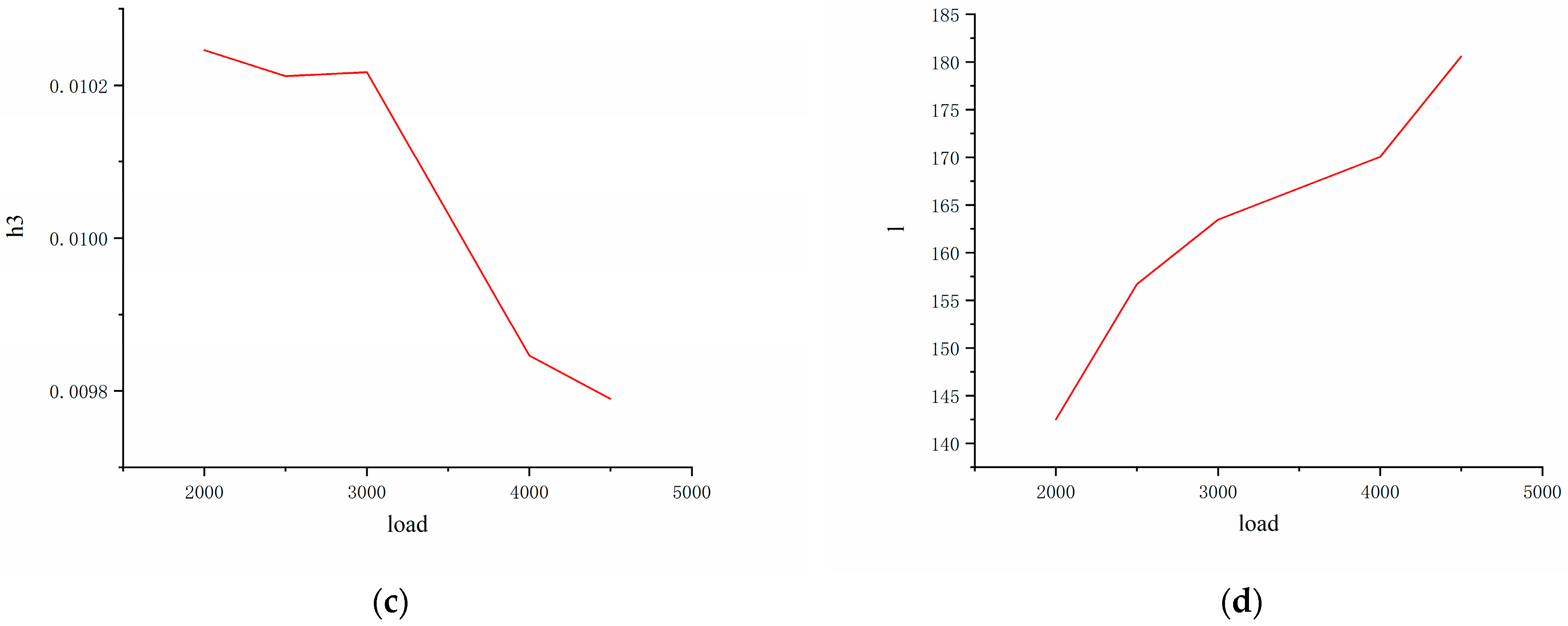 Machines 13 00277 g020b