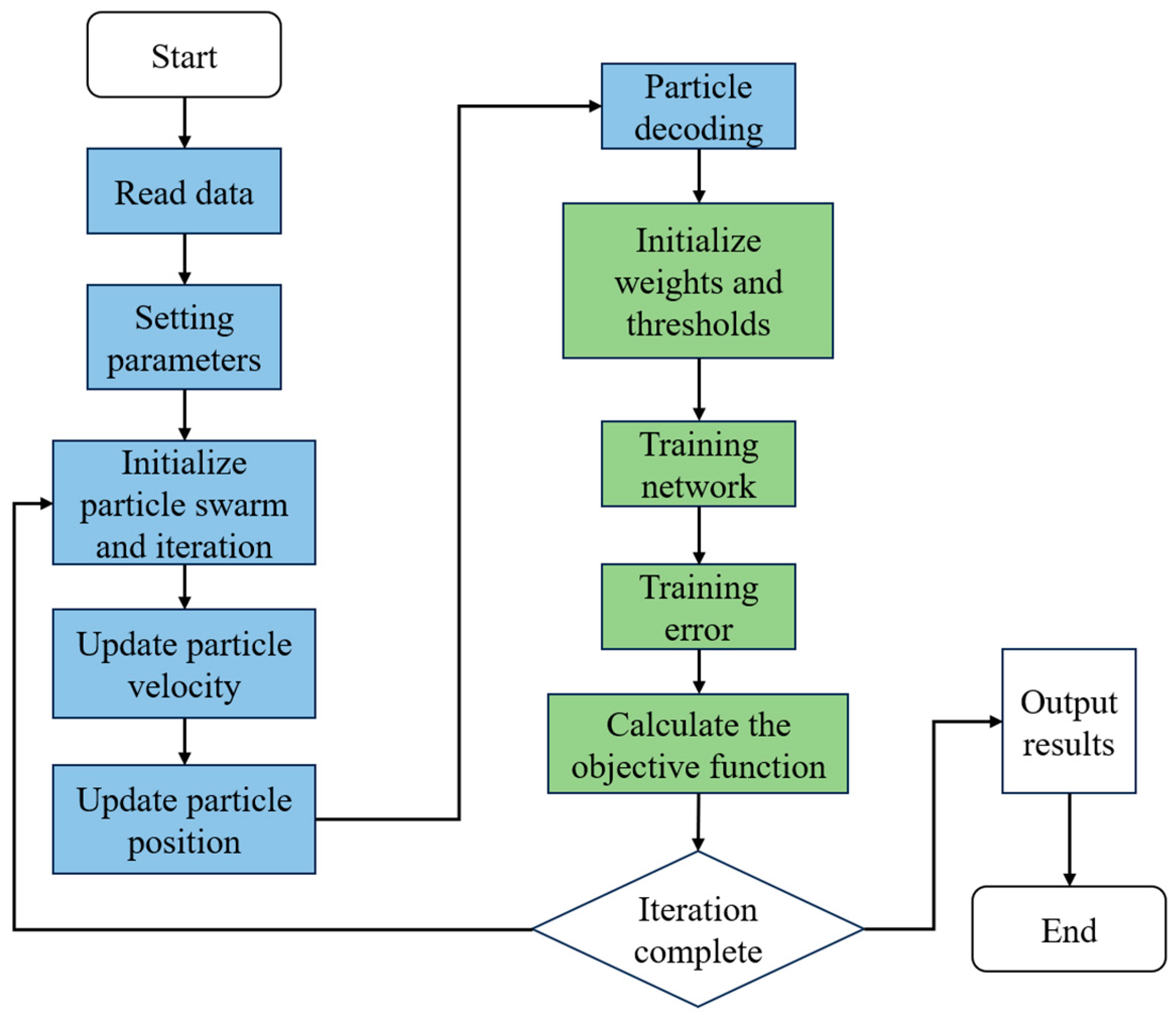 Machines 13 00277 g022