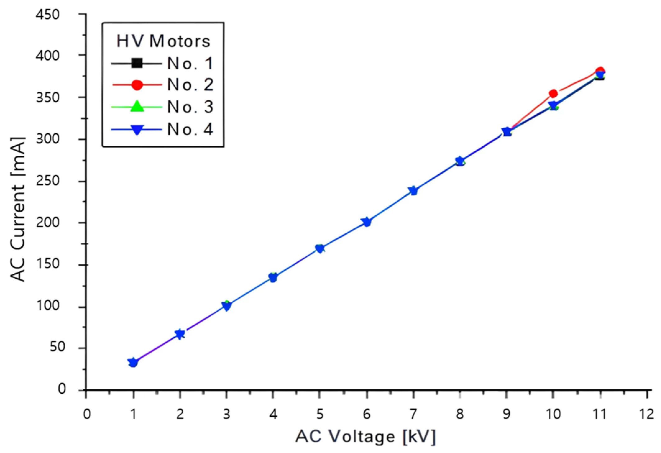 Machines 13 00279 g007