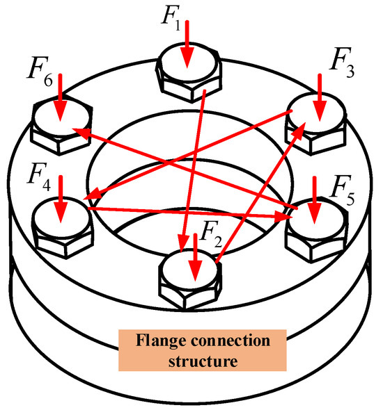 ファン Modeling and Analysis of Gyroscope Air-Floating Support