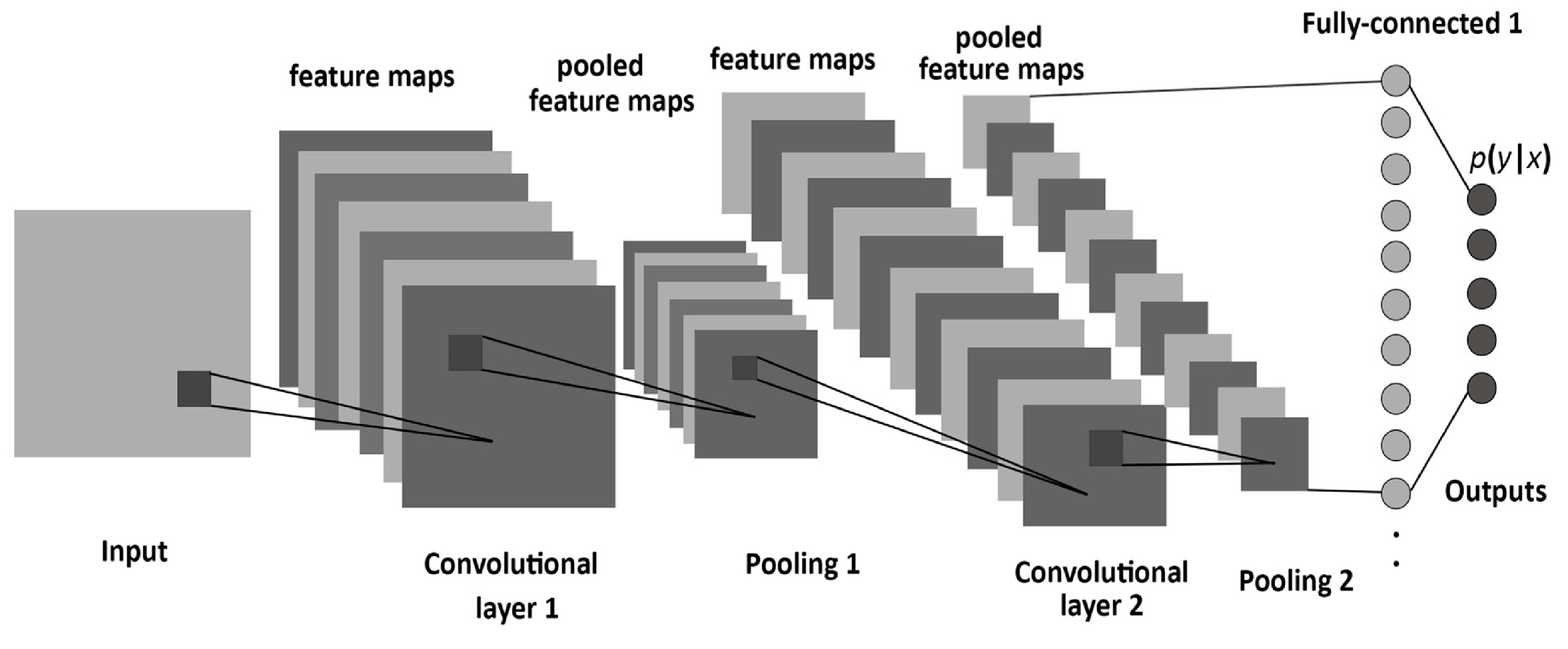Machines 13 00283 g002