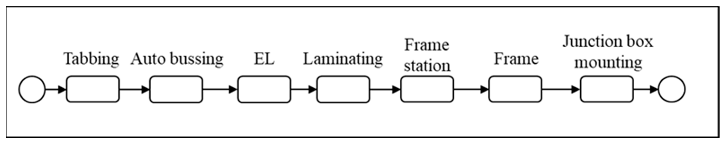 Machines 13 00285 g001