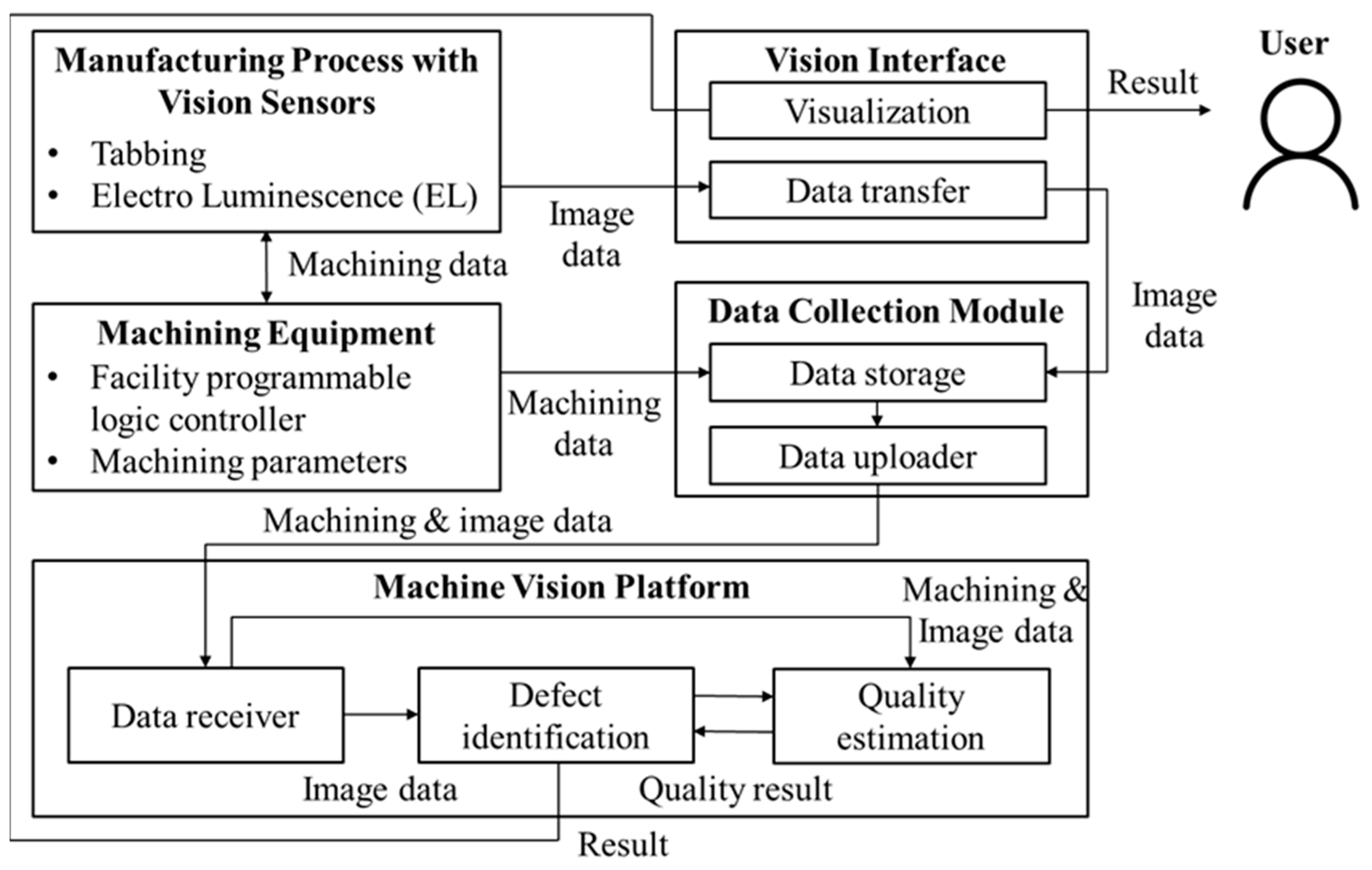 Machines 13 00285 g002