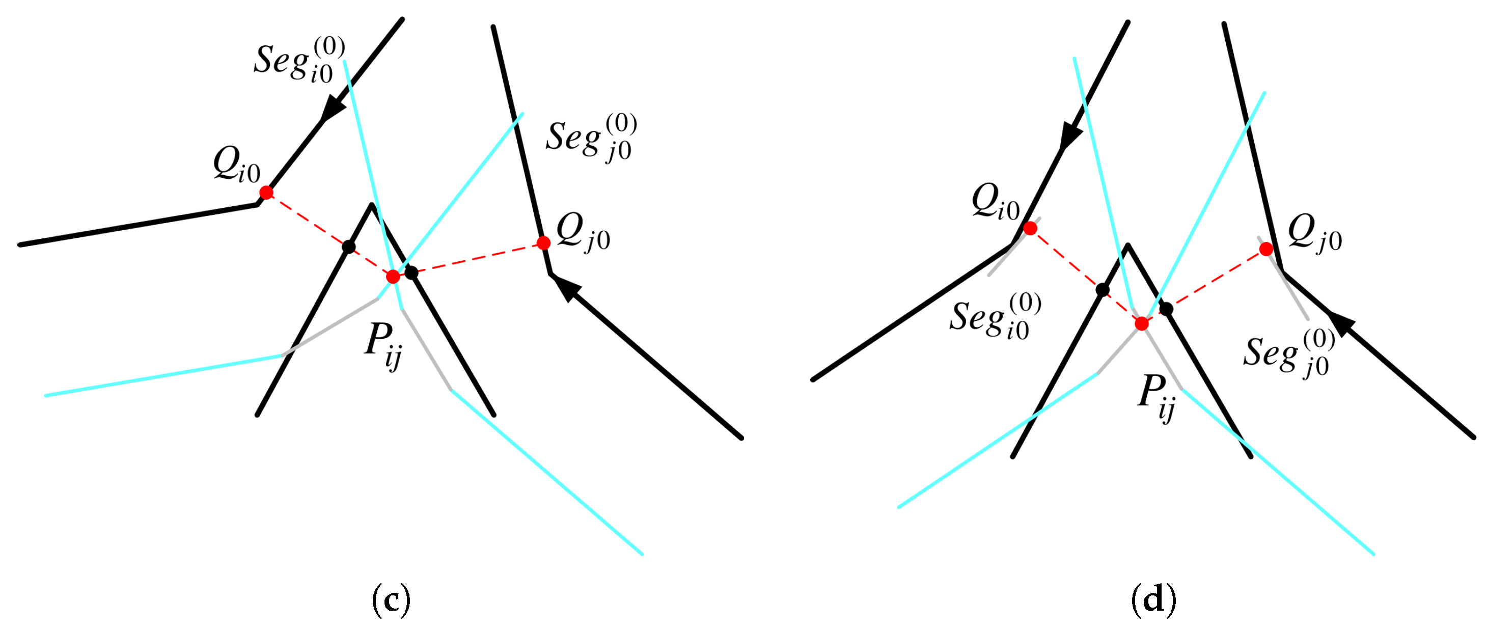 Machines 13 00286 g006b