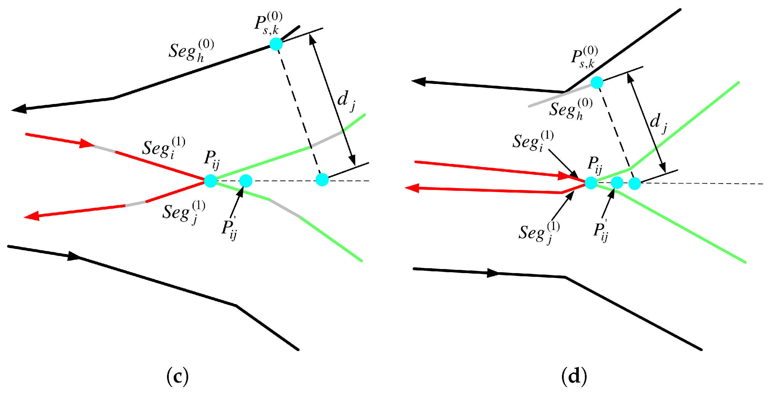 Machines 13 00286 g007b