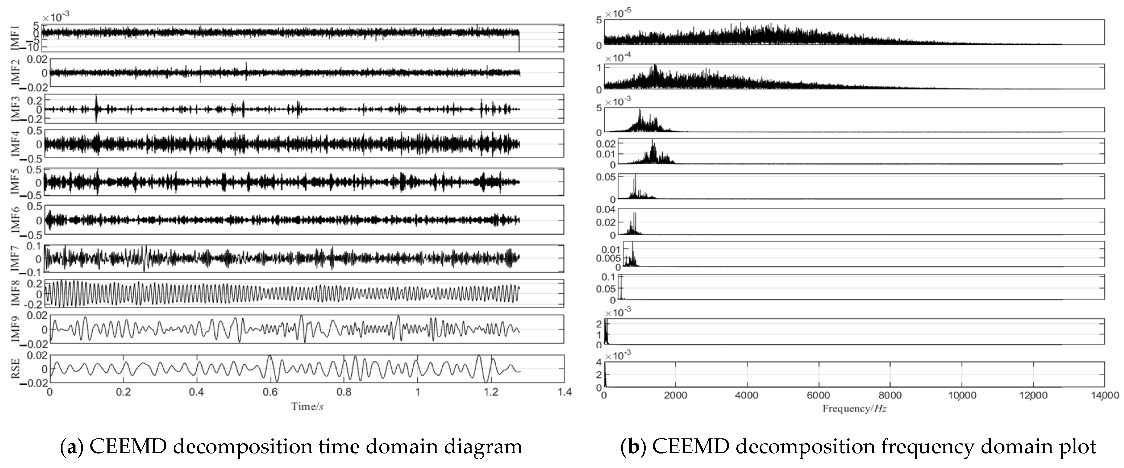 Machines 13 00287 g012