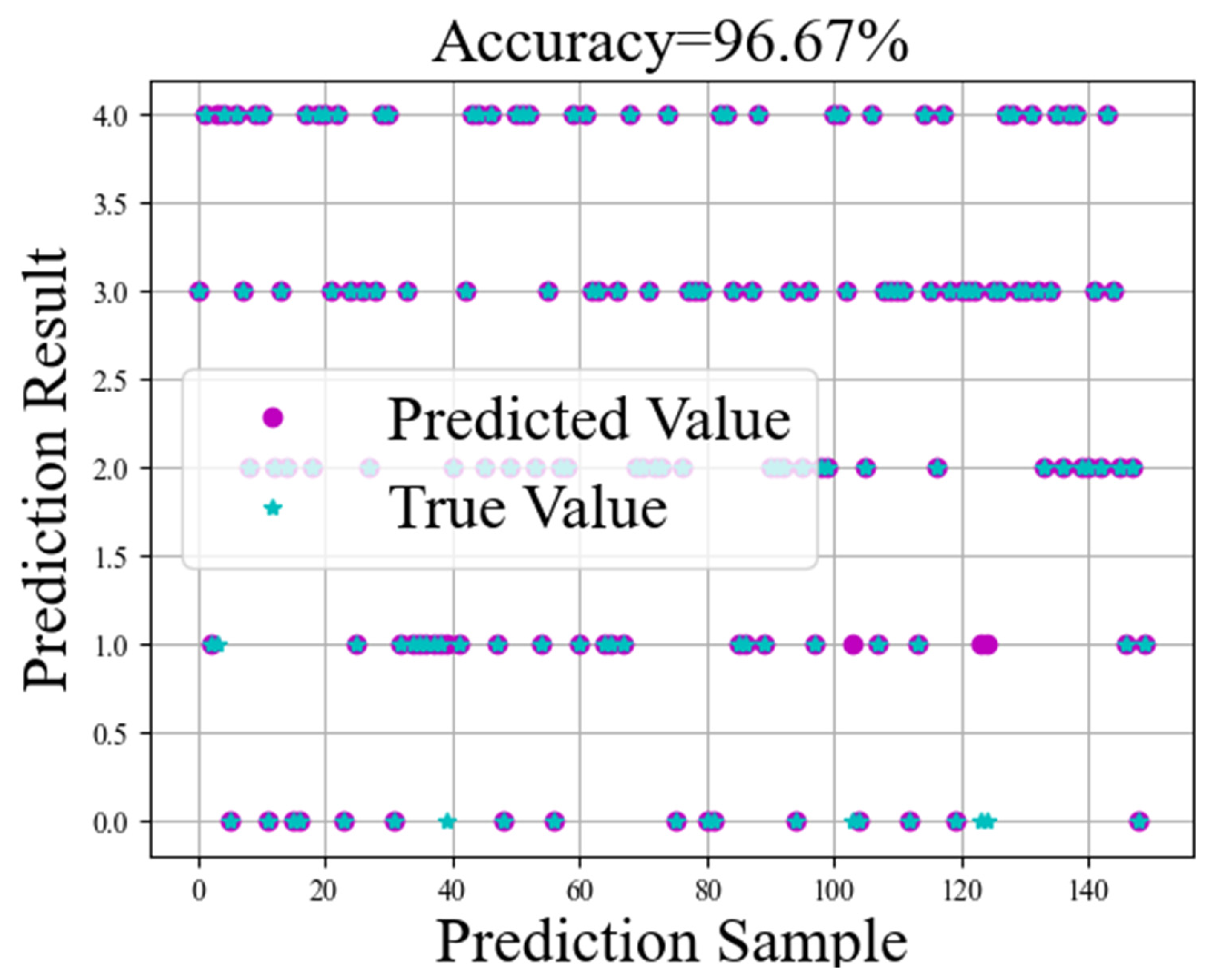 Machines 13 00287 g015
