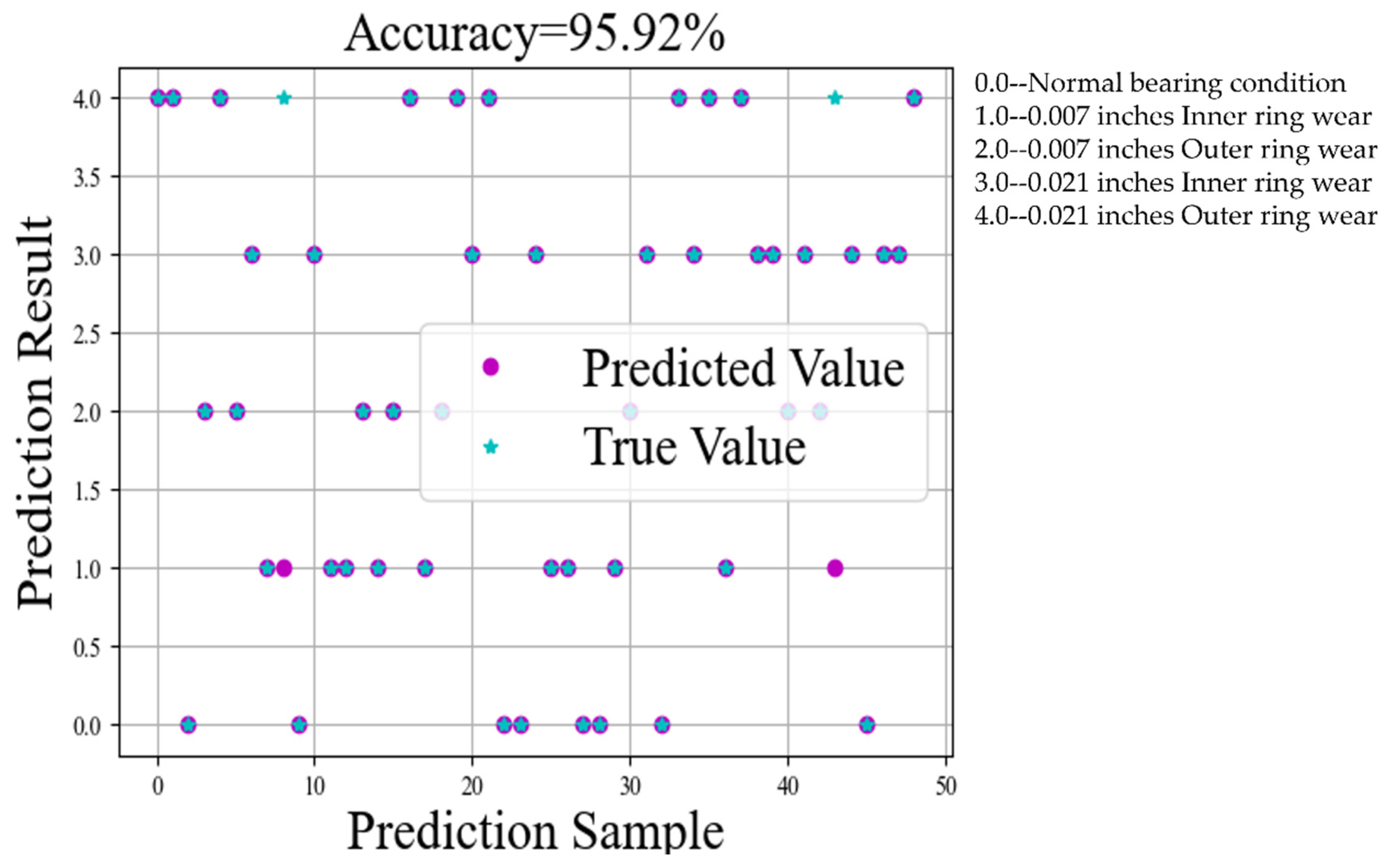 Machines 13 00287 g022