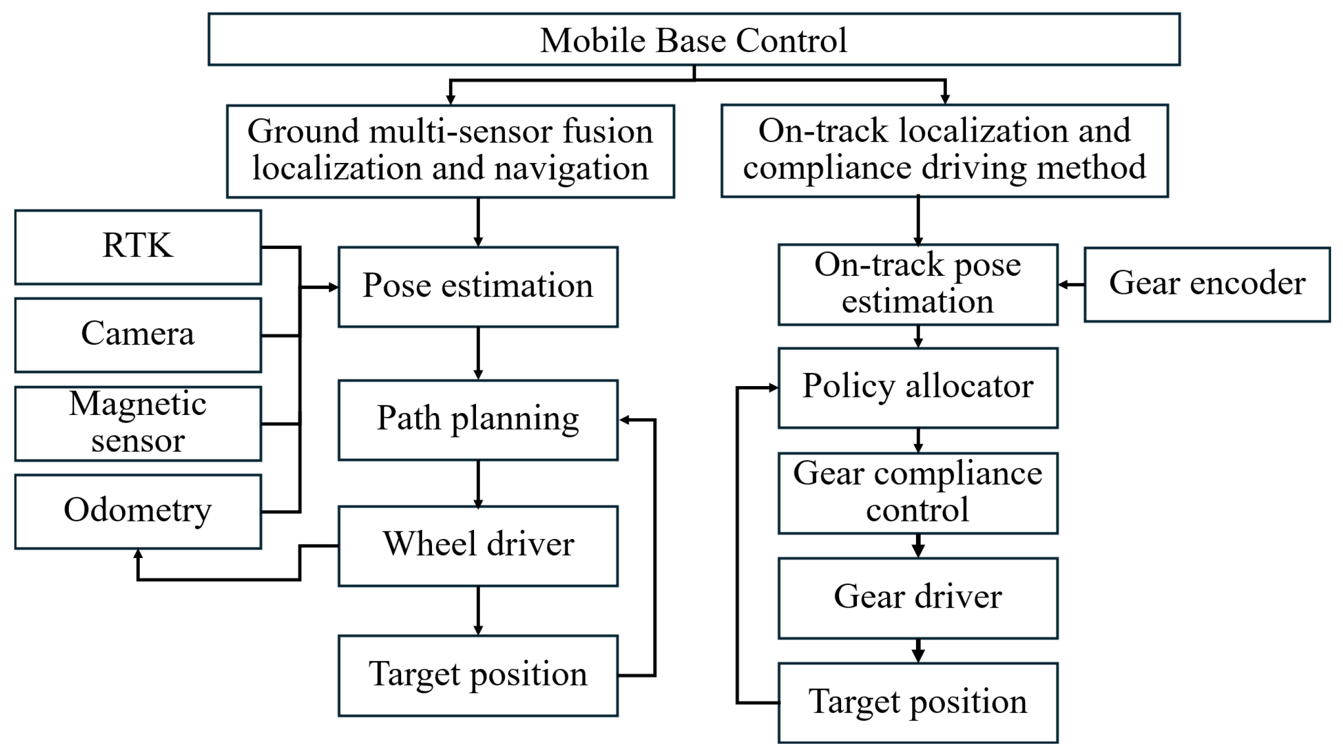 Machines 13 00288 g009