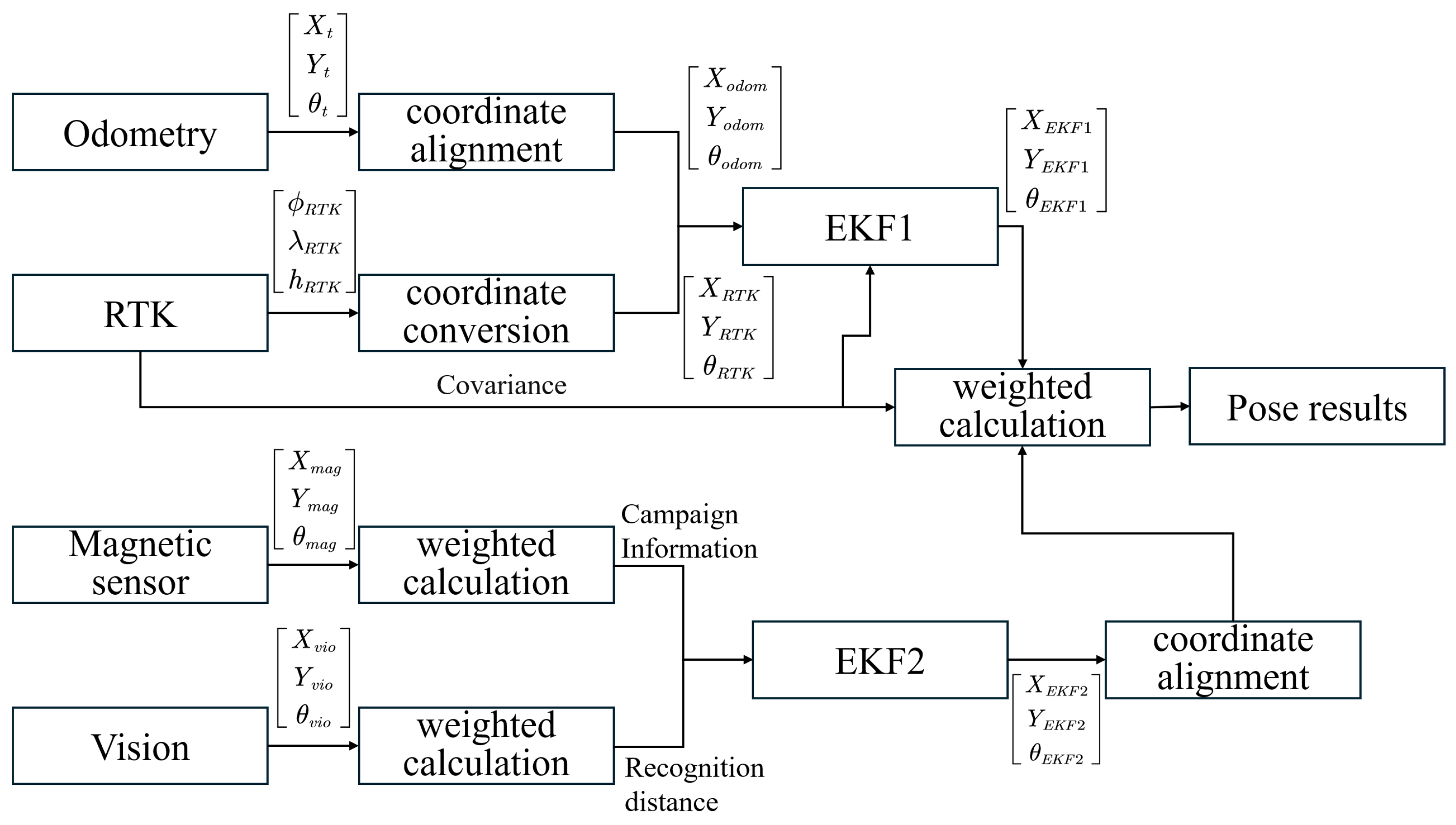 Machines 13 00288 g014