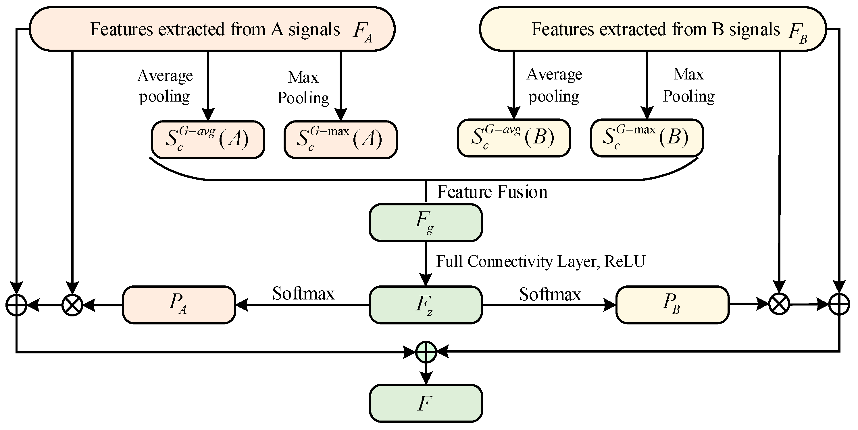Machines 13 00289 g004