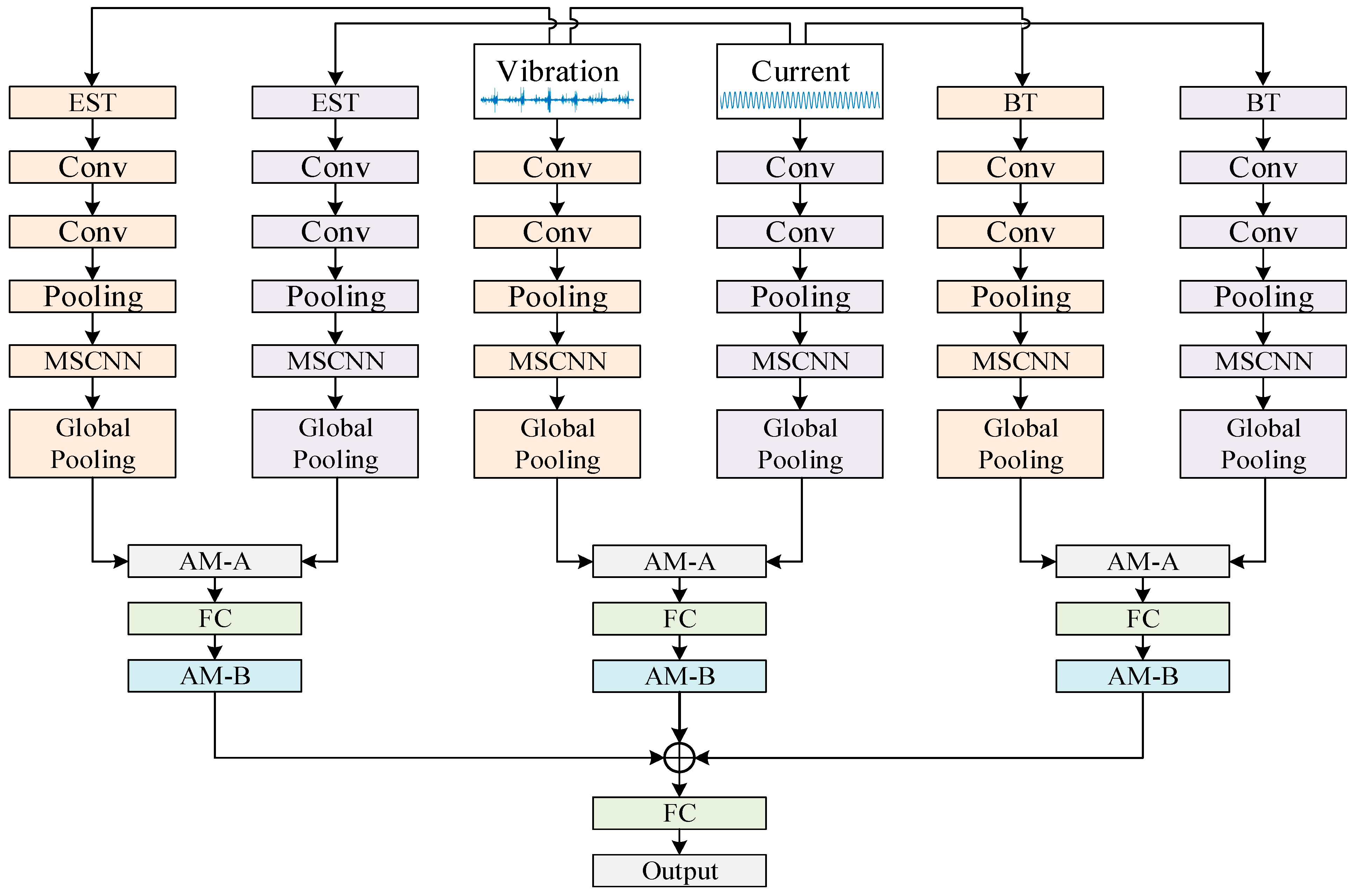 Machines 13 00289 g009