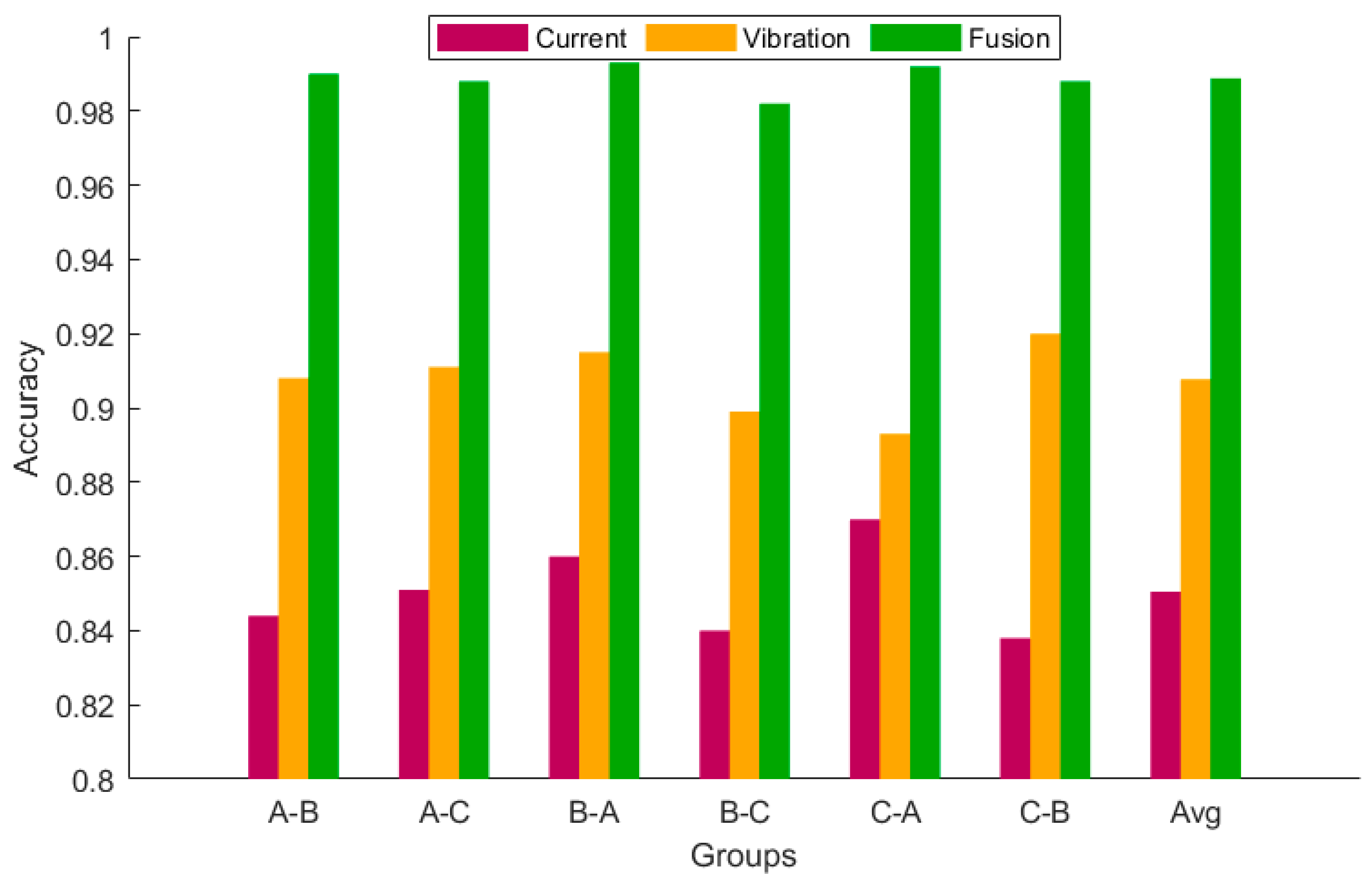 Machines 13 00289 g010