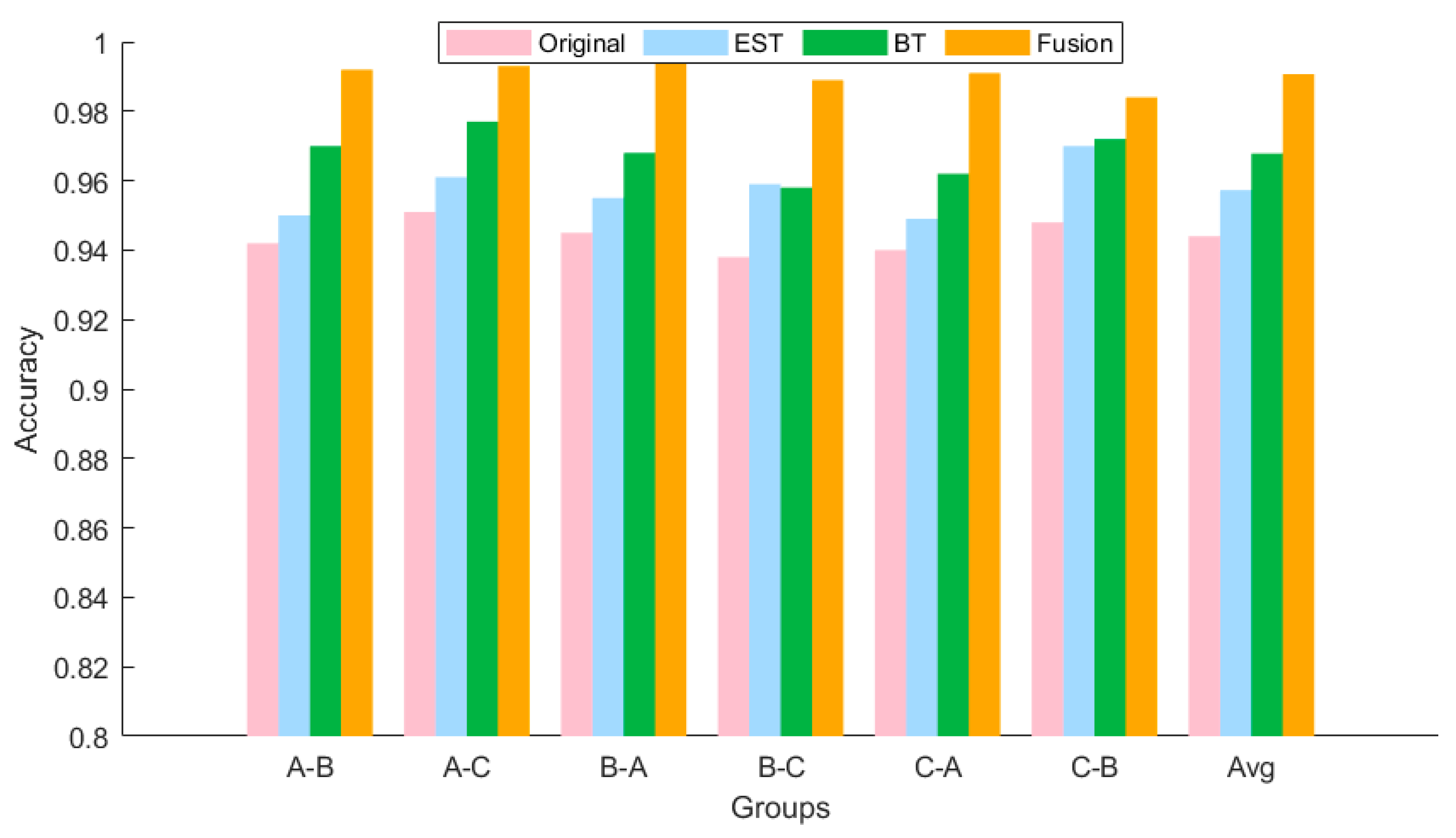 Machines 13 00289 g012