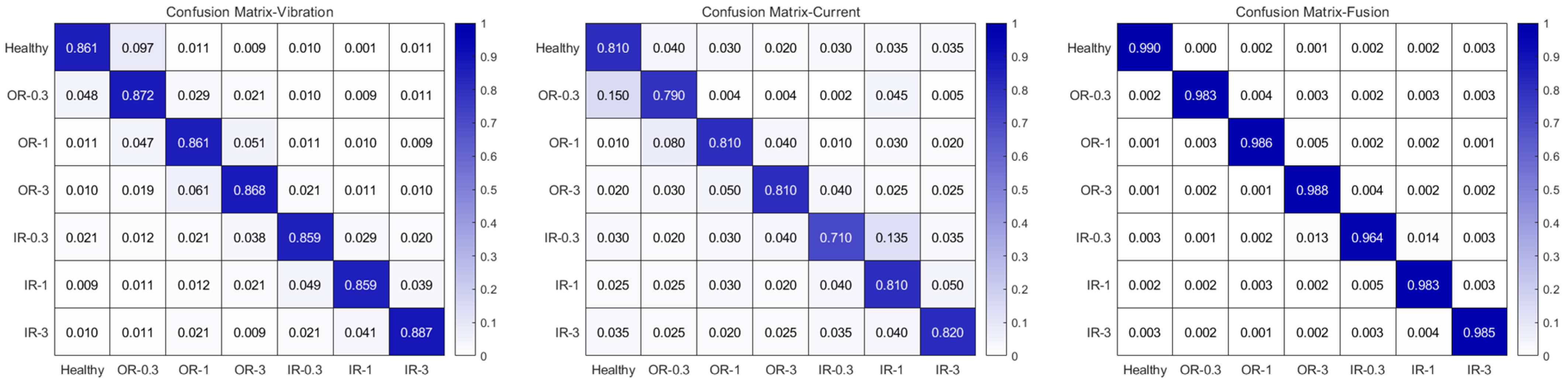 Machines 13 00289 g017