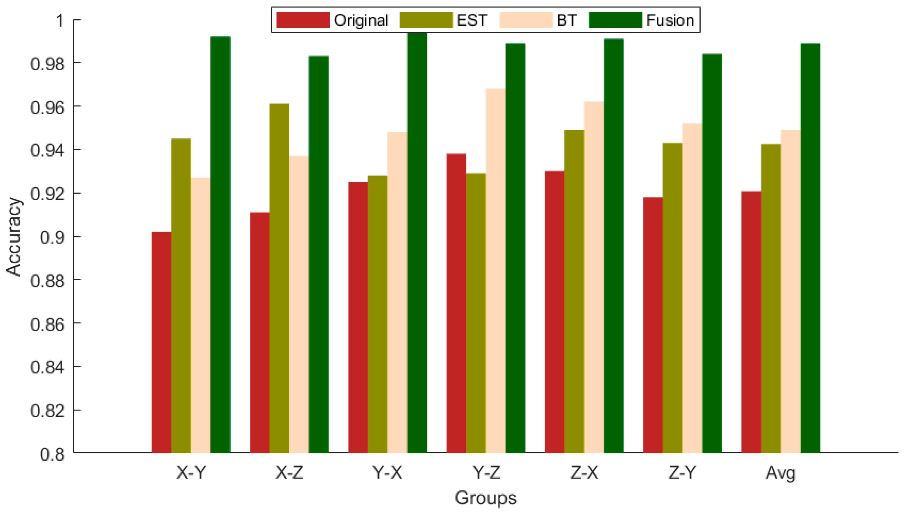 Machines 13 00289 g018
