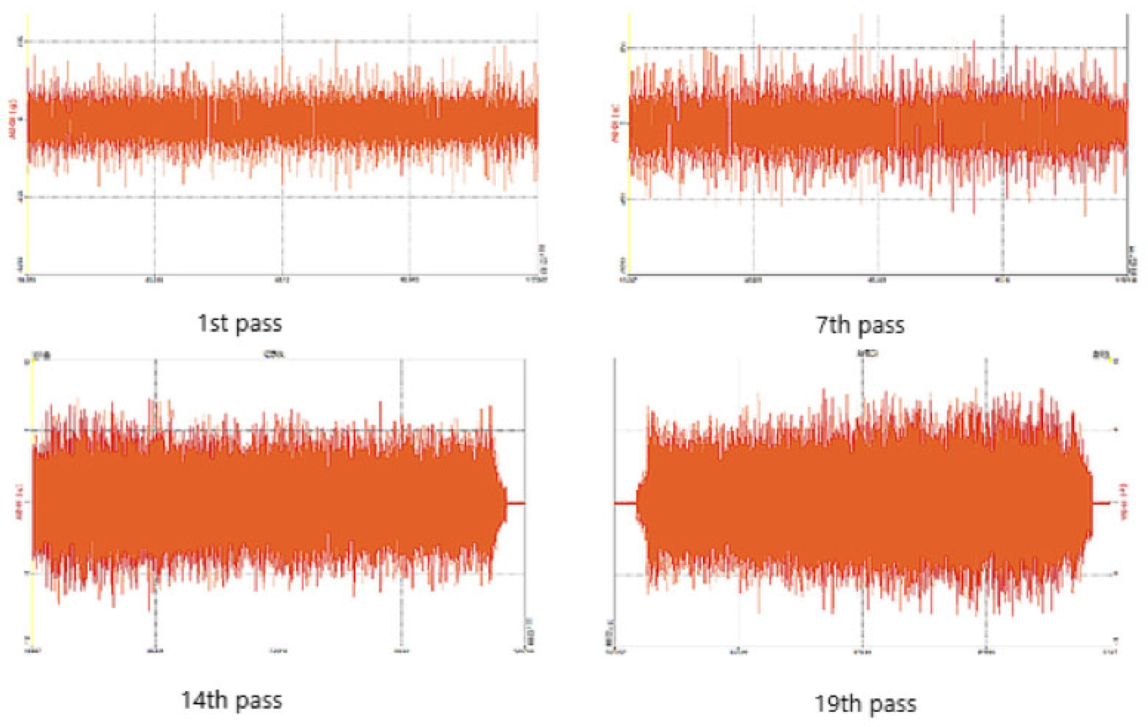 Machines 13 00290 g005