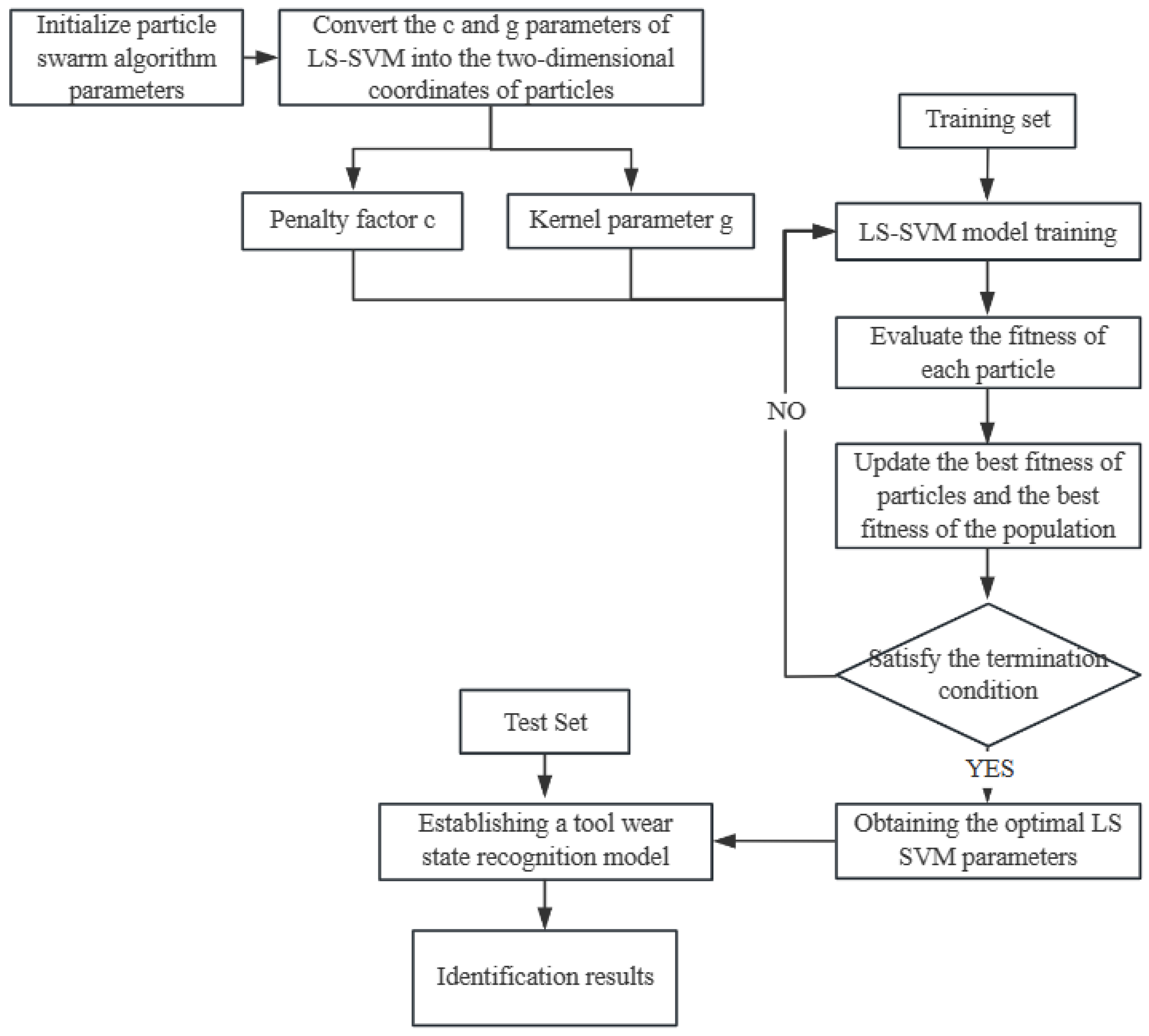 Machines 13 00290 g006
