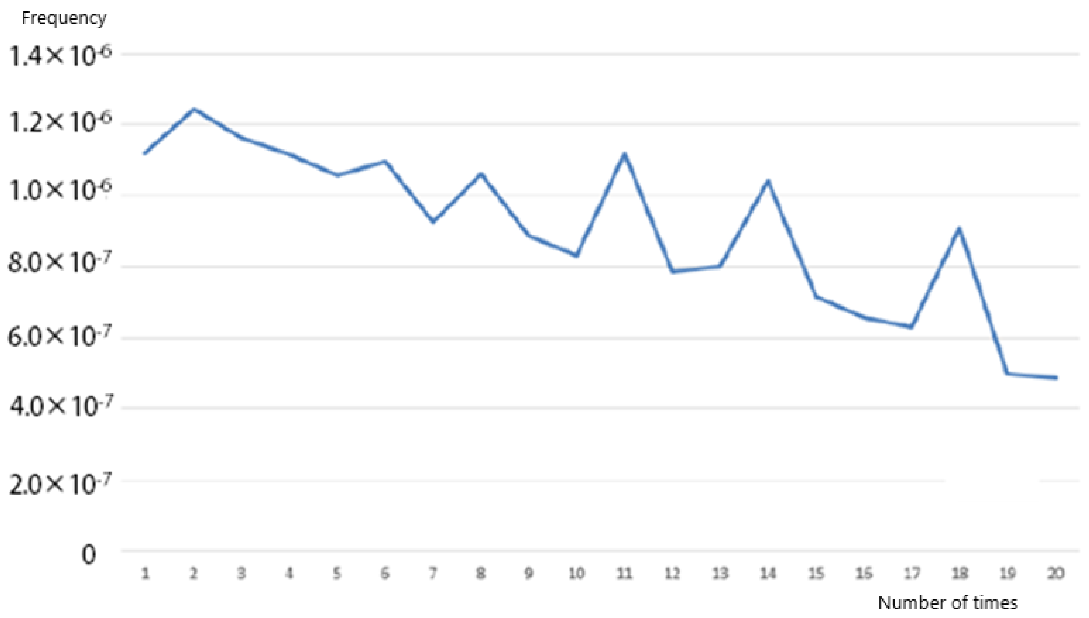 Machines 13 00290 g009