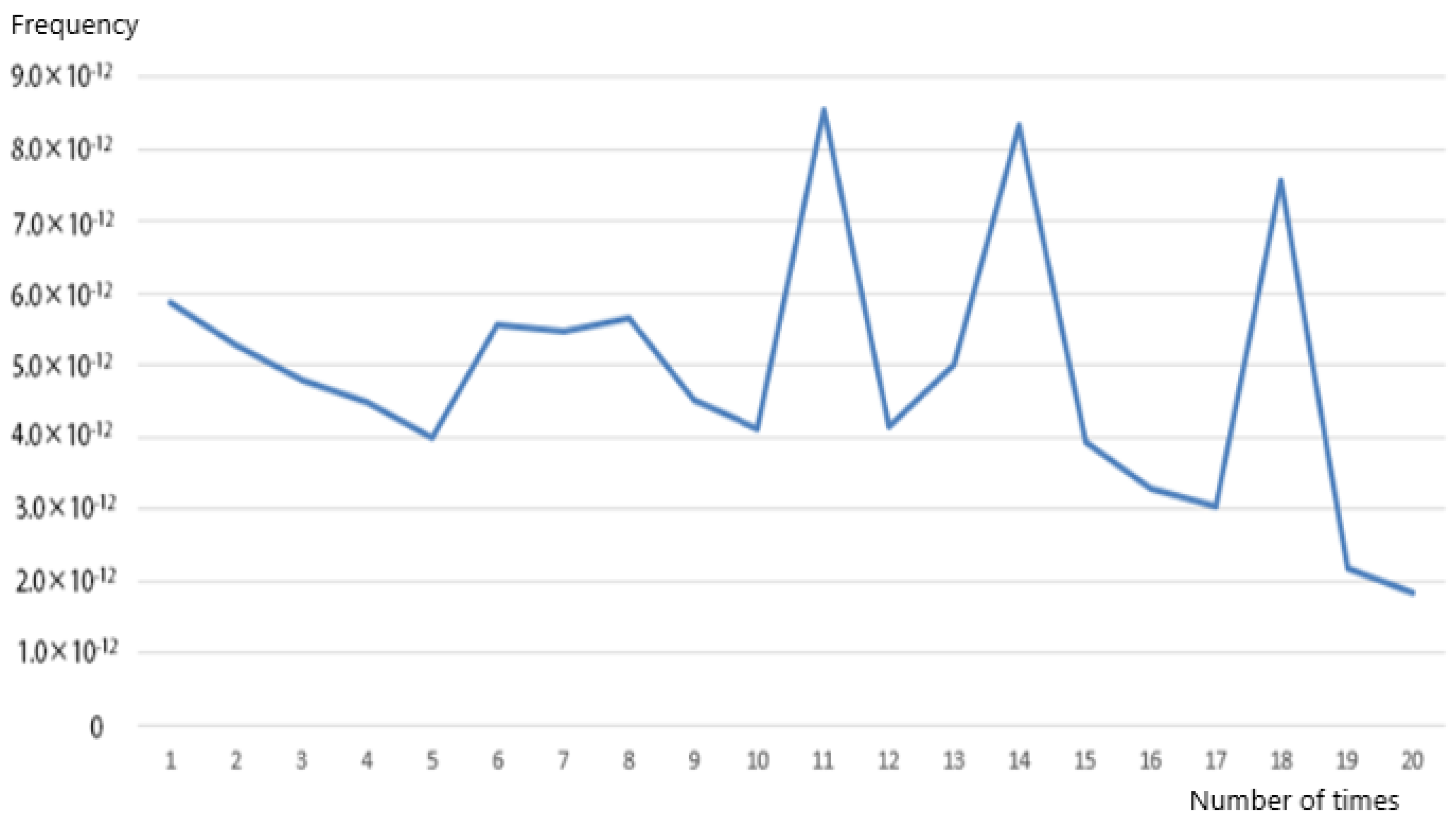 Machines 13 00290 g010