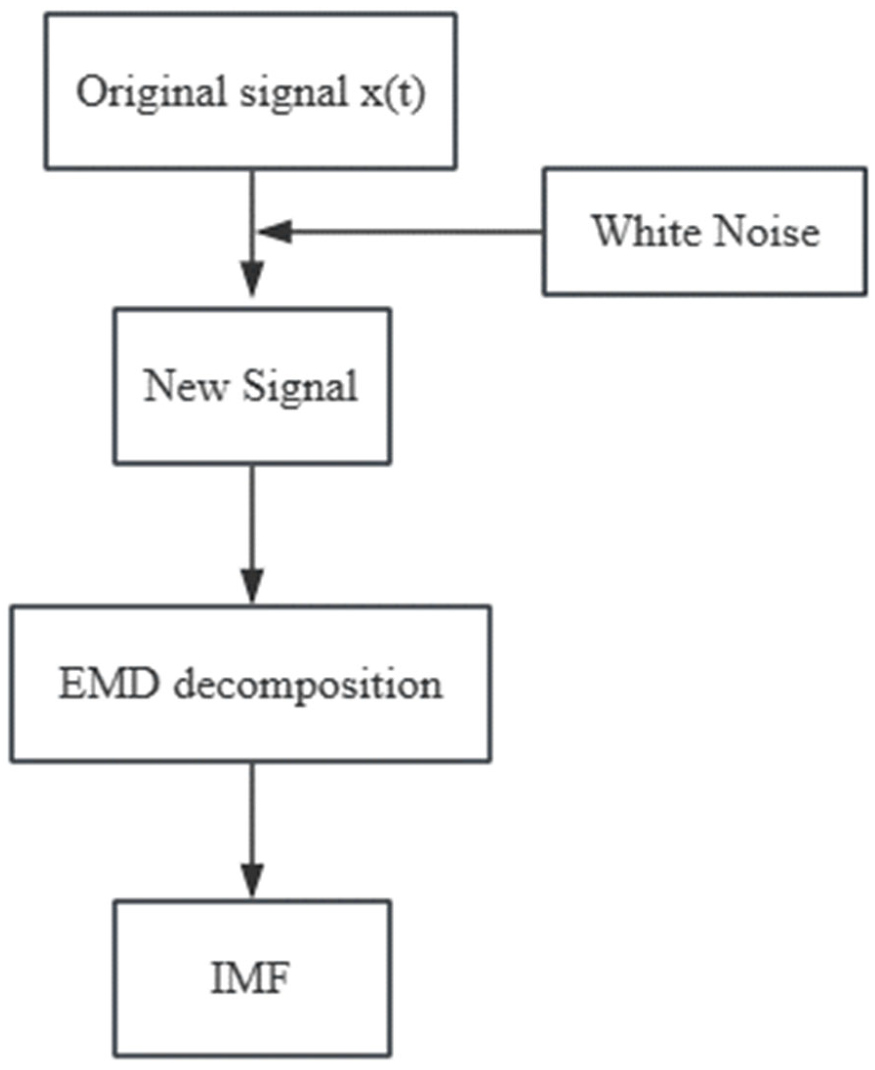 Machines 13 00290 g011