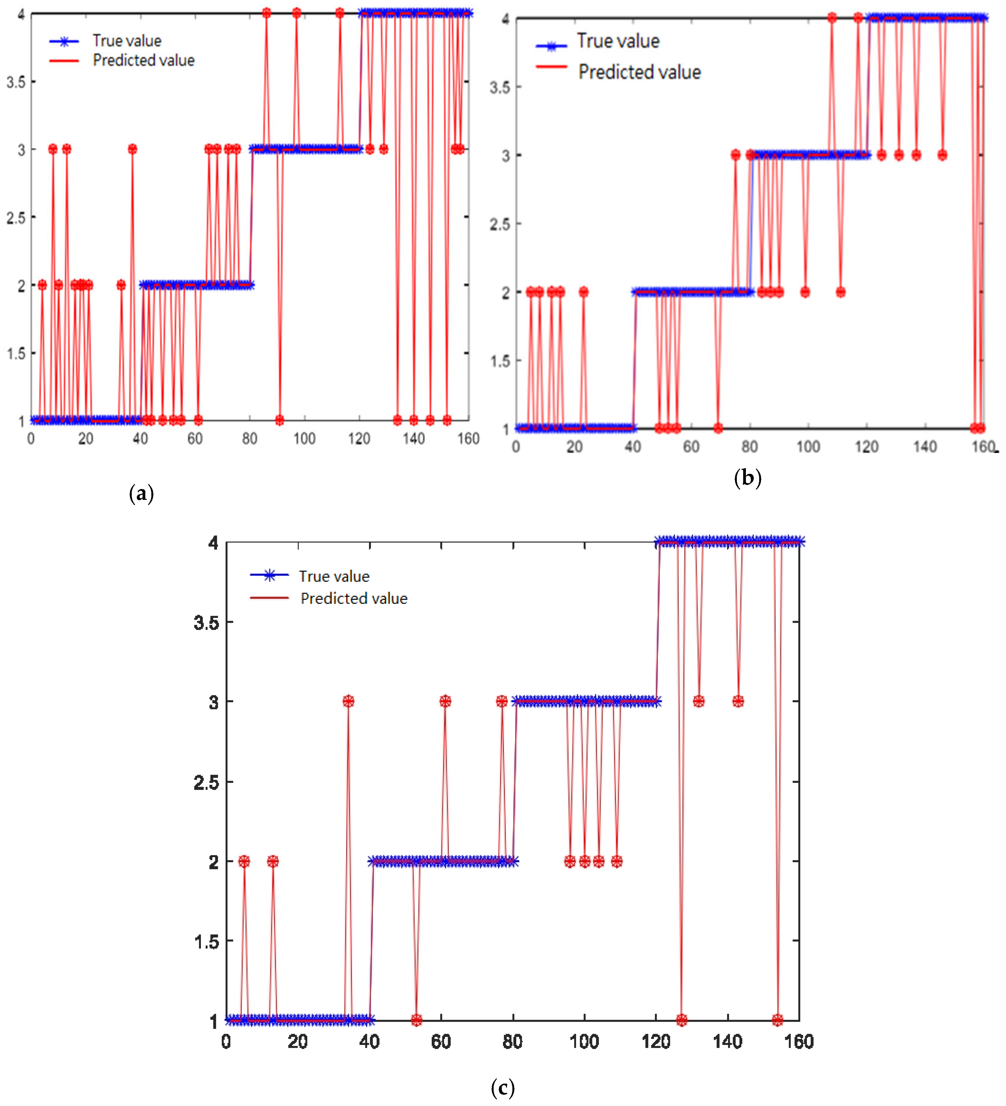 Machines 13 00290 g012