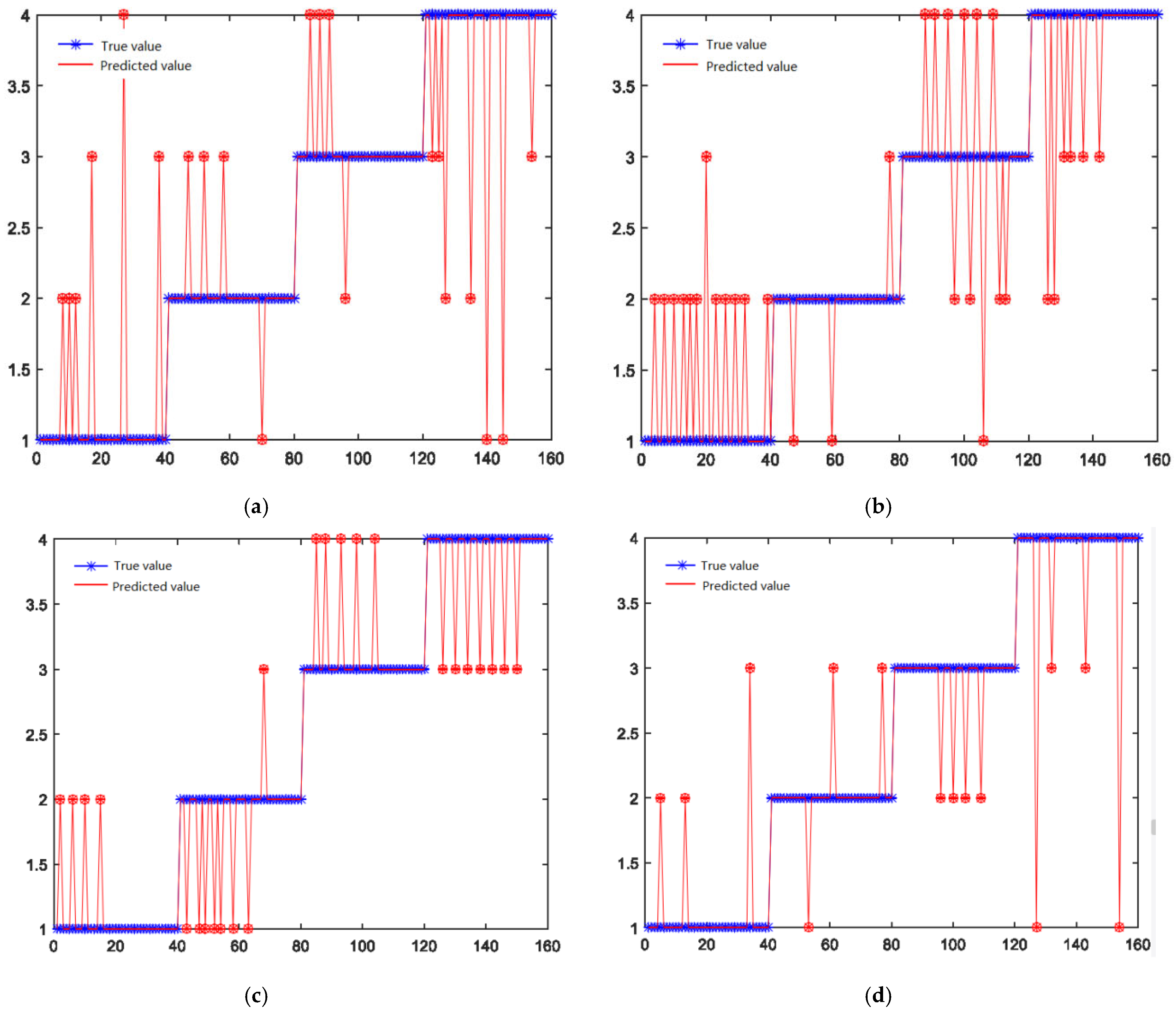 Machines 13 00290 g013