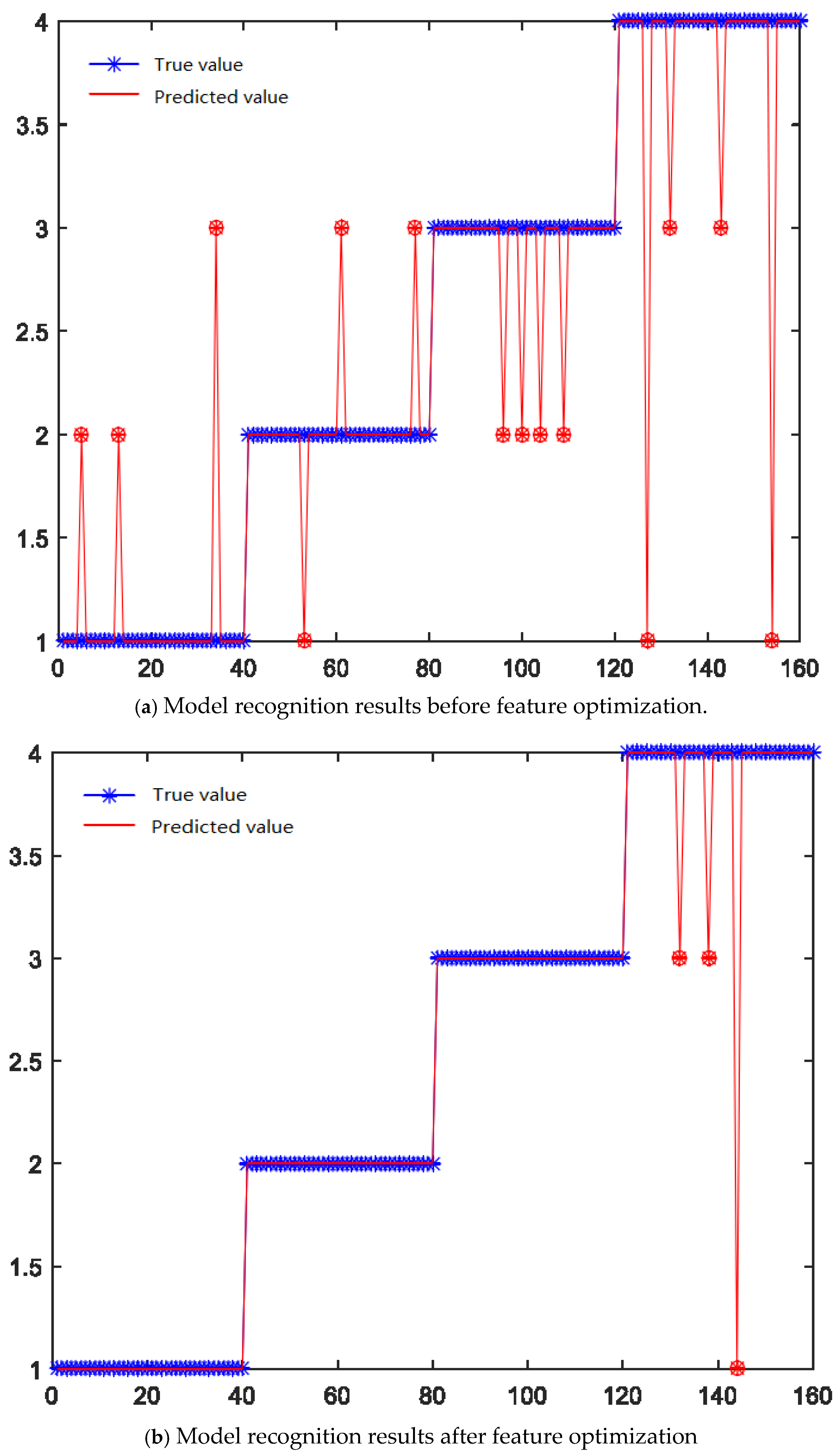 Machines 13 00290 g014