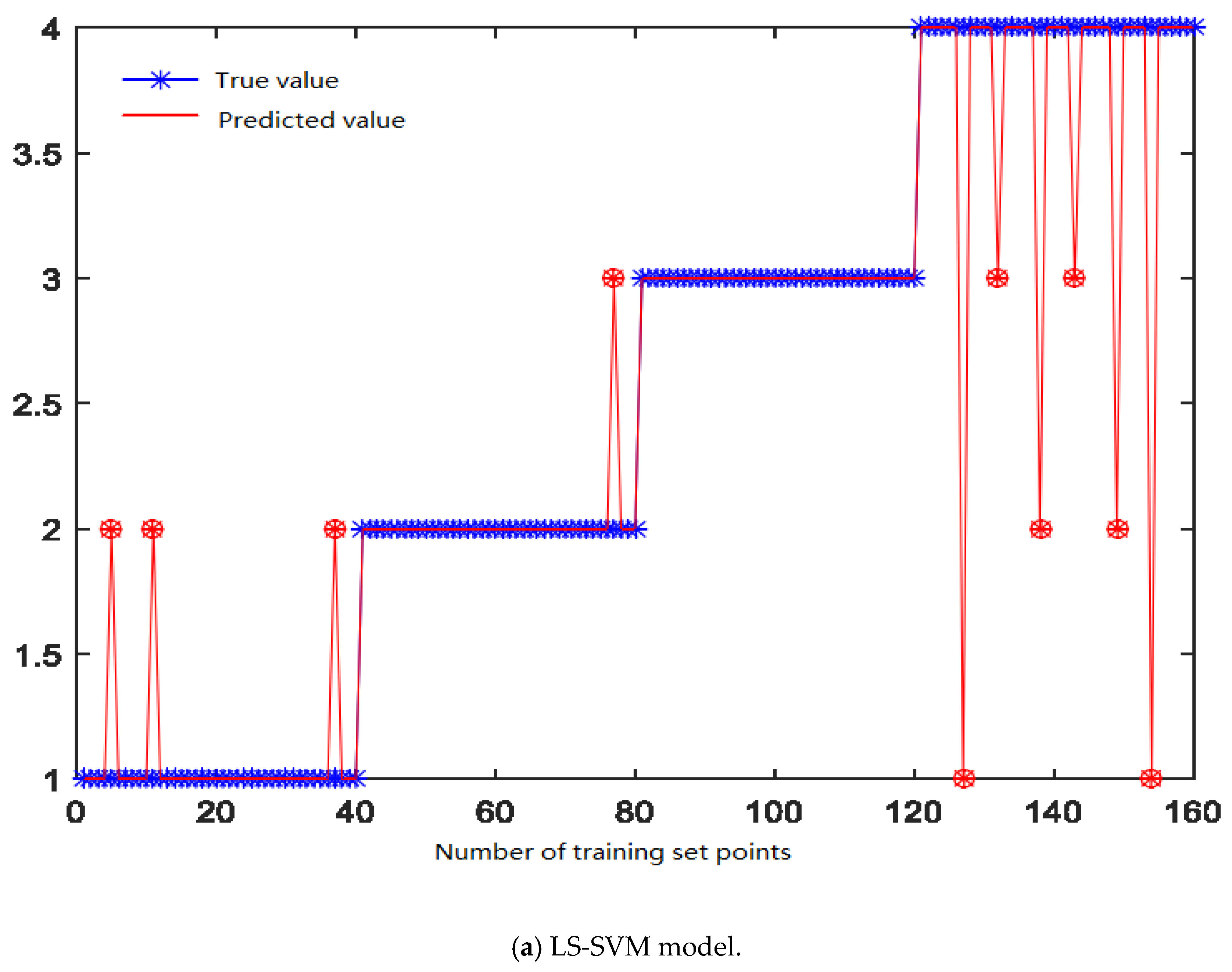 Machines 13 00290 g015a