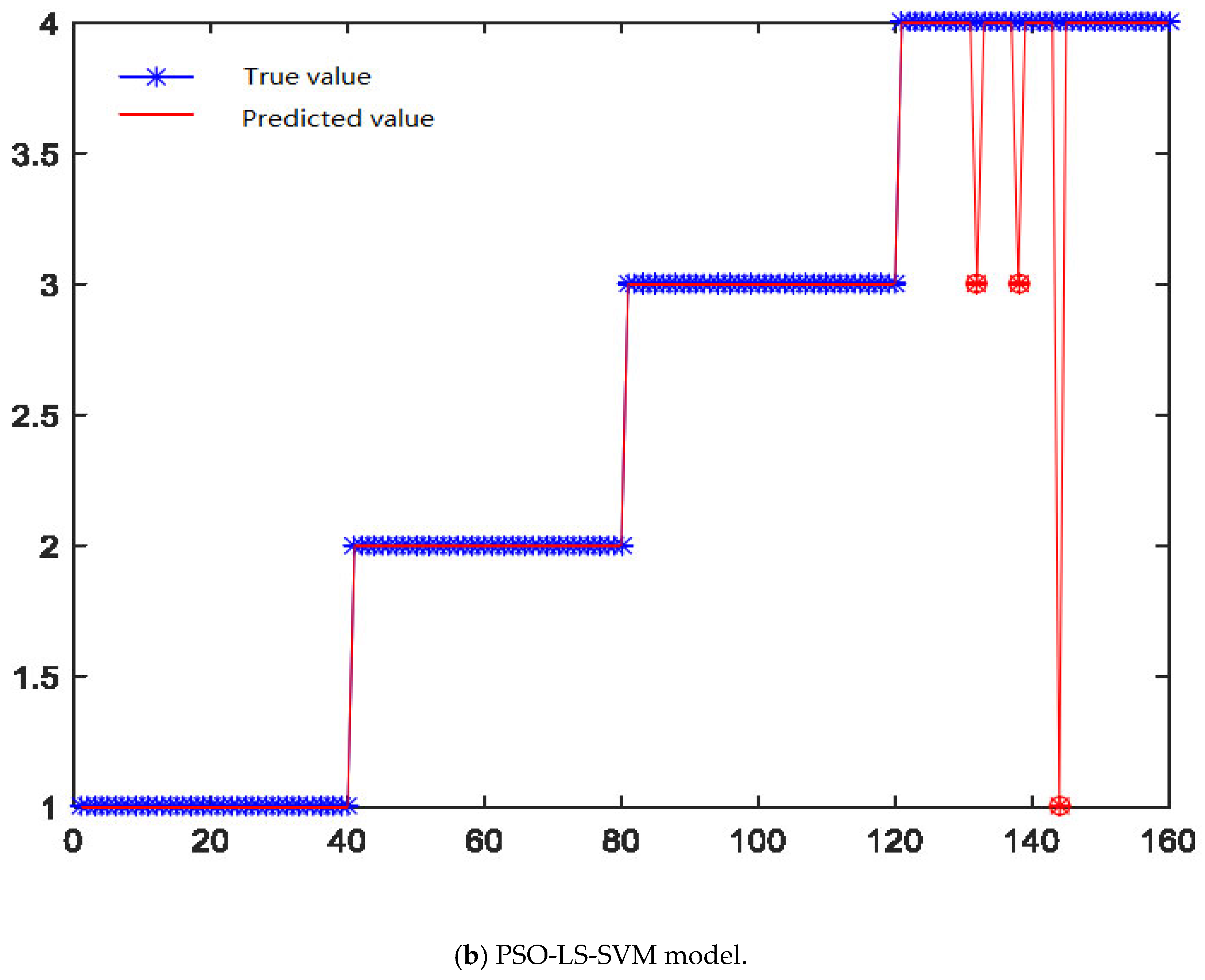 Machines 13 00290 g015b