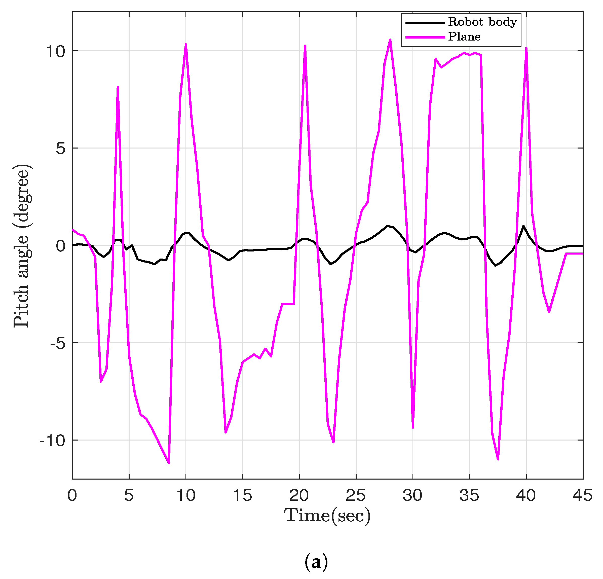 Machines 13 00292 g011a