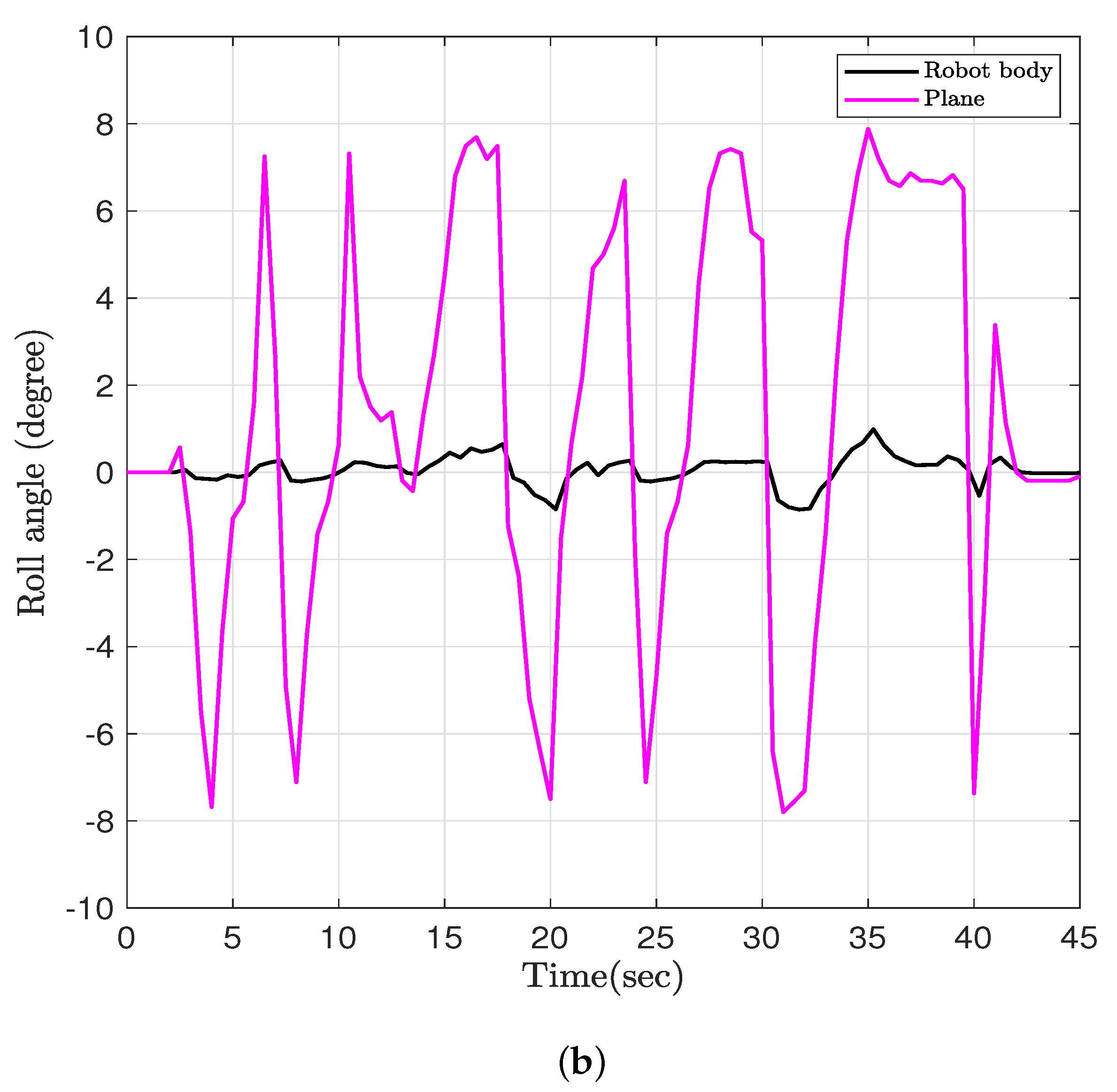 Machines 13 00292 g011b