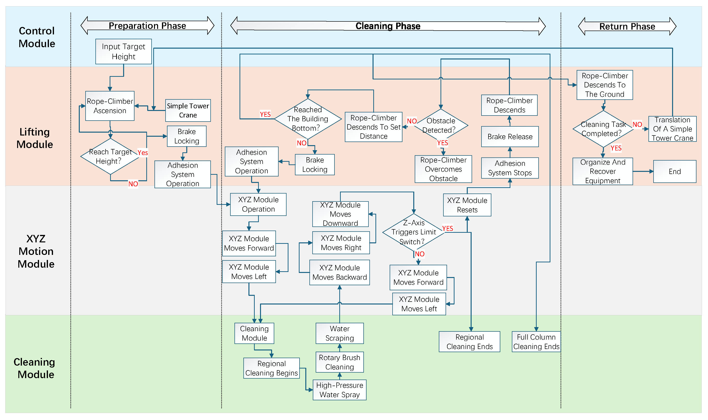Machines 13 00294 g008