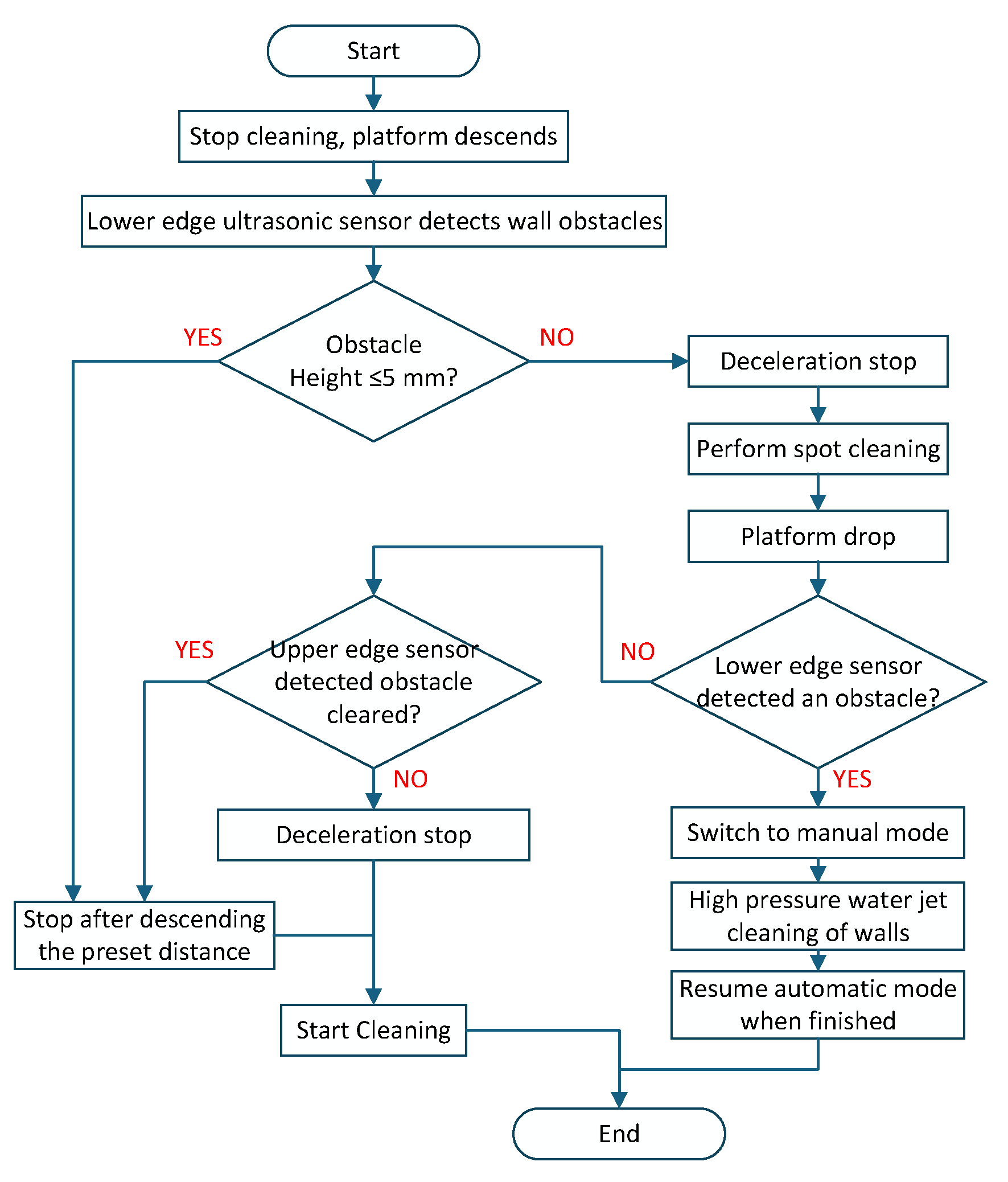 Machines 13 00294 g013