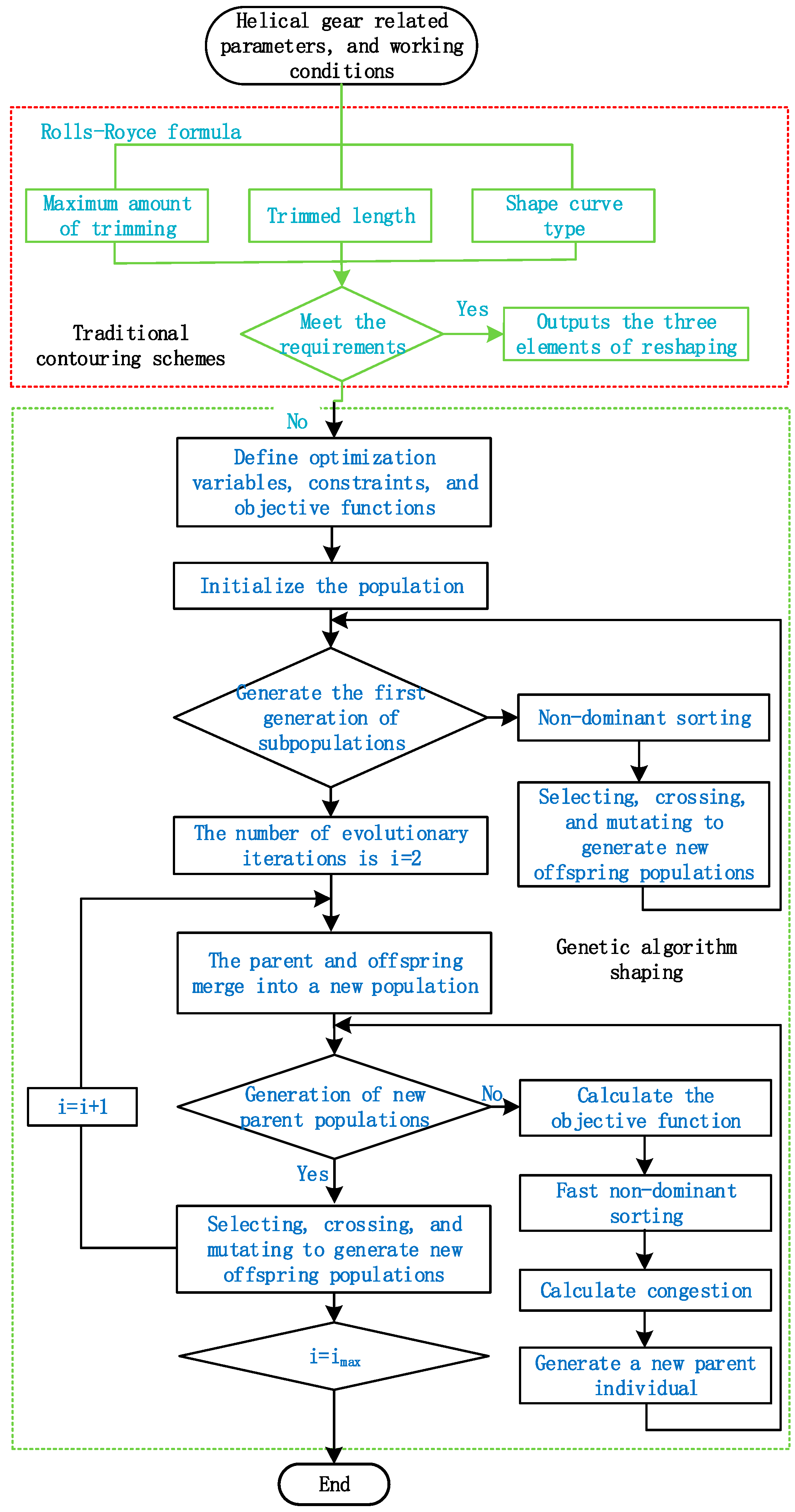 Machines 13 00295 g004