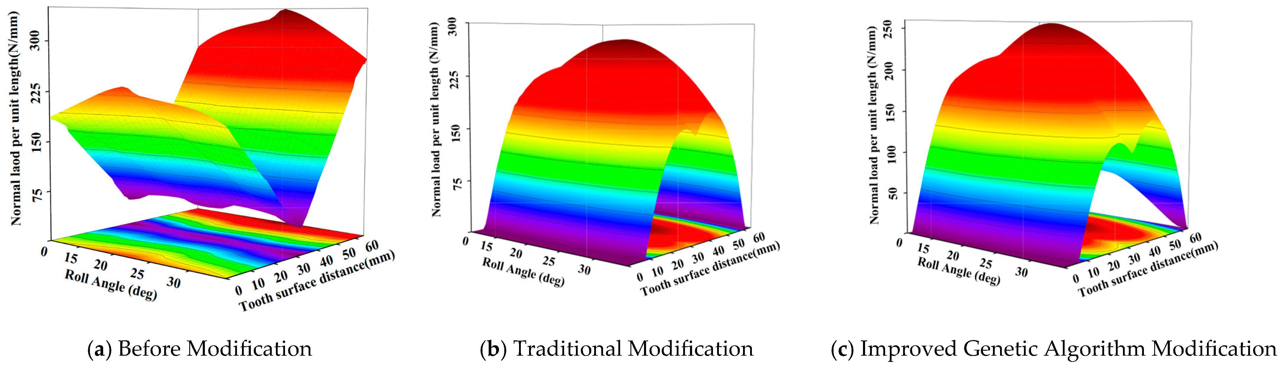 Machines 13 00295 g007