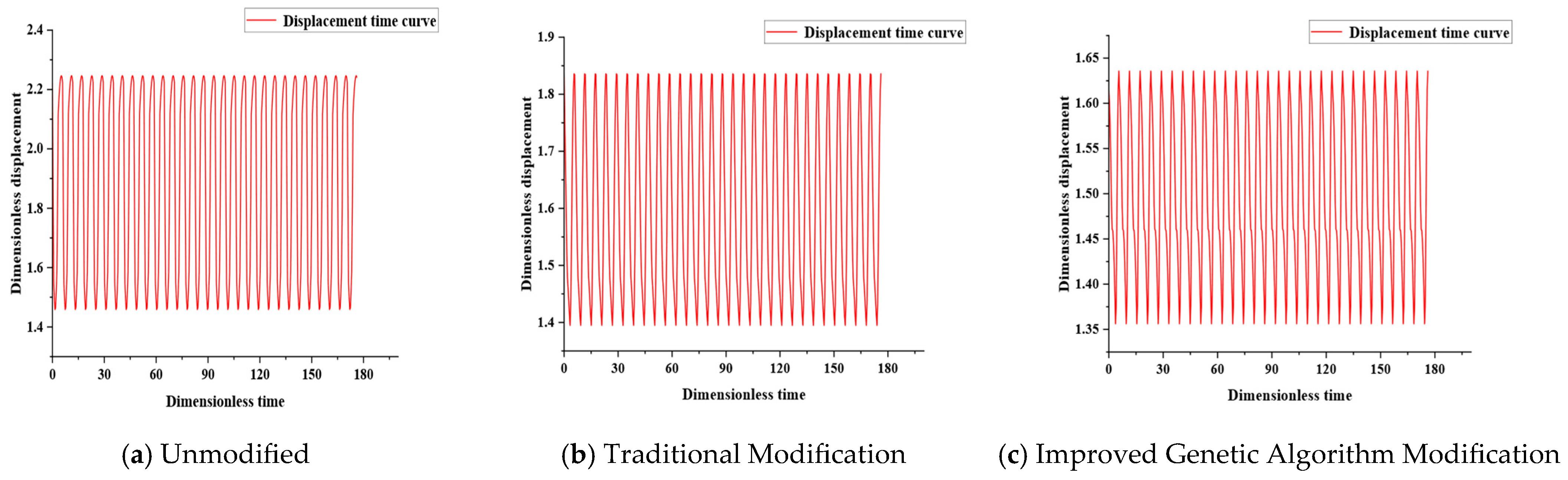 Machines 13 00295 g008