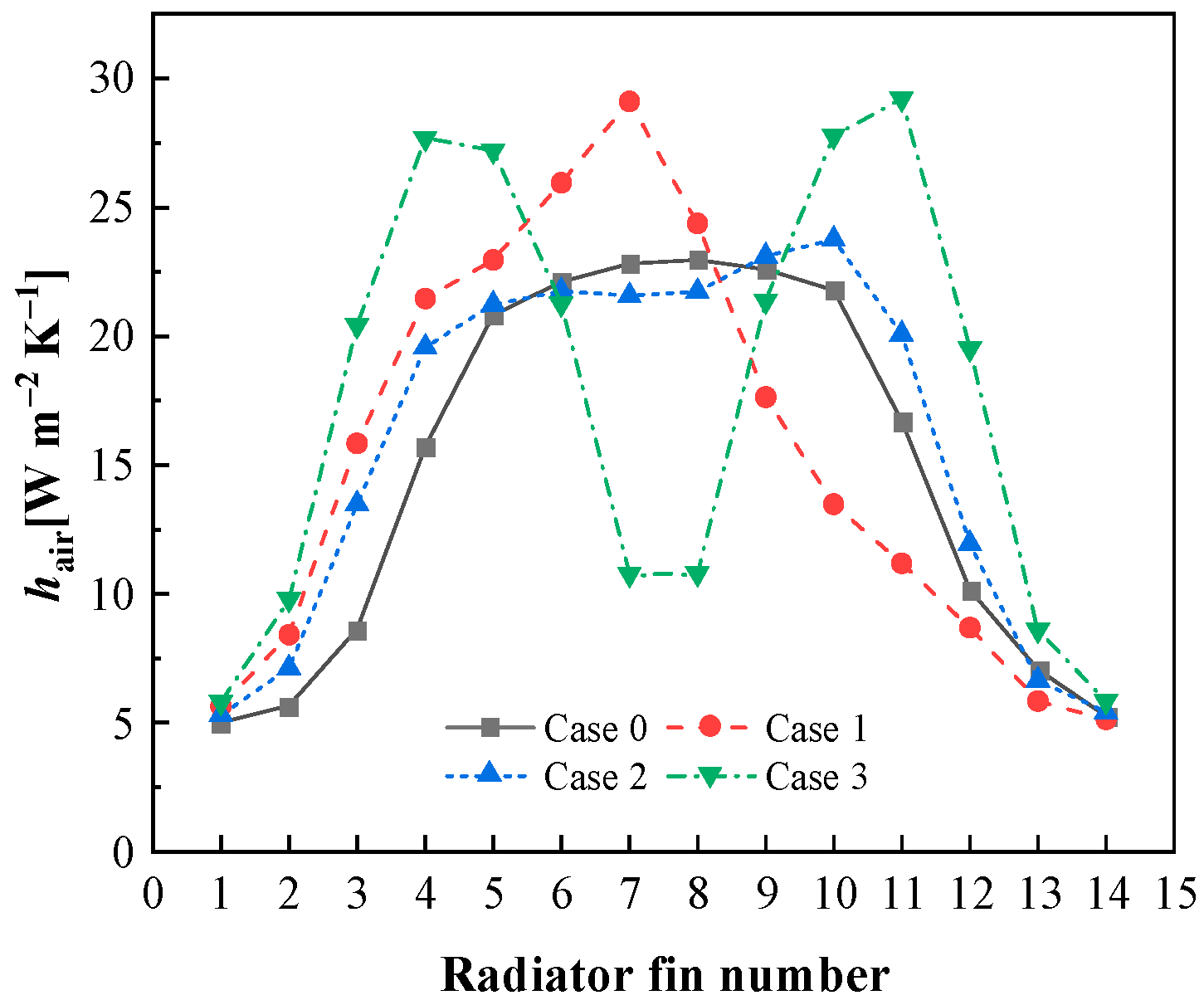 Machines 13 00296 g015