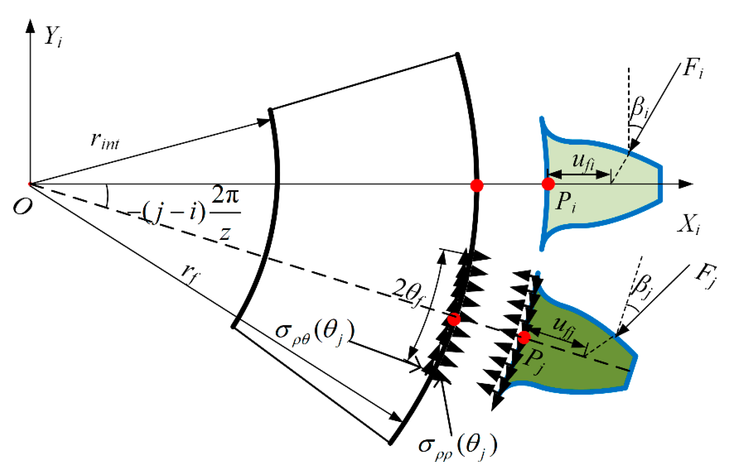 Machines 13 00299 g001