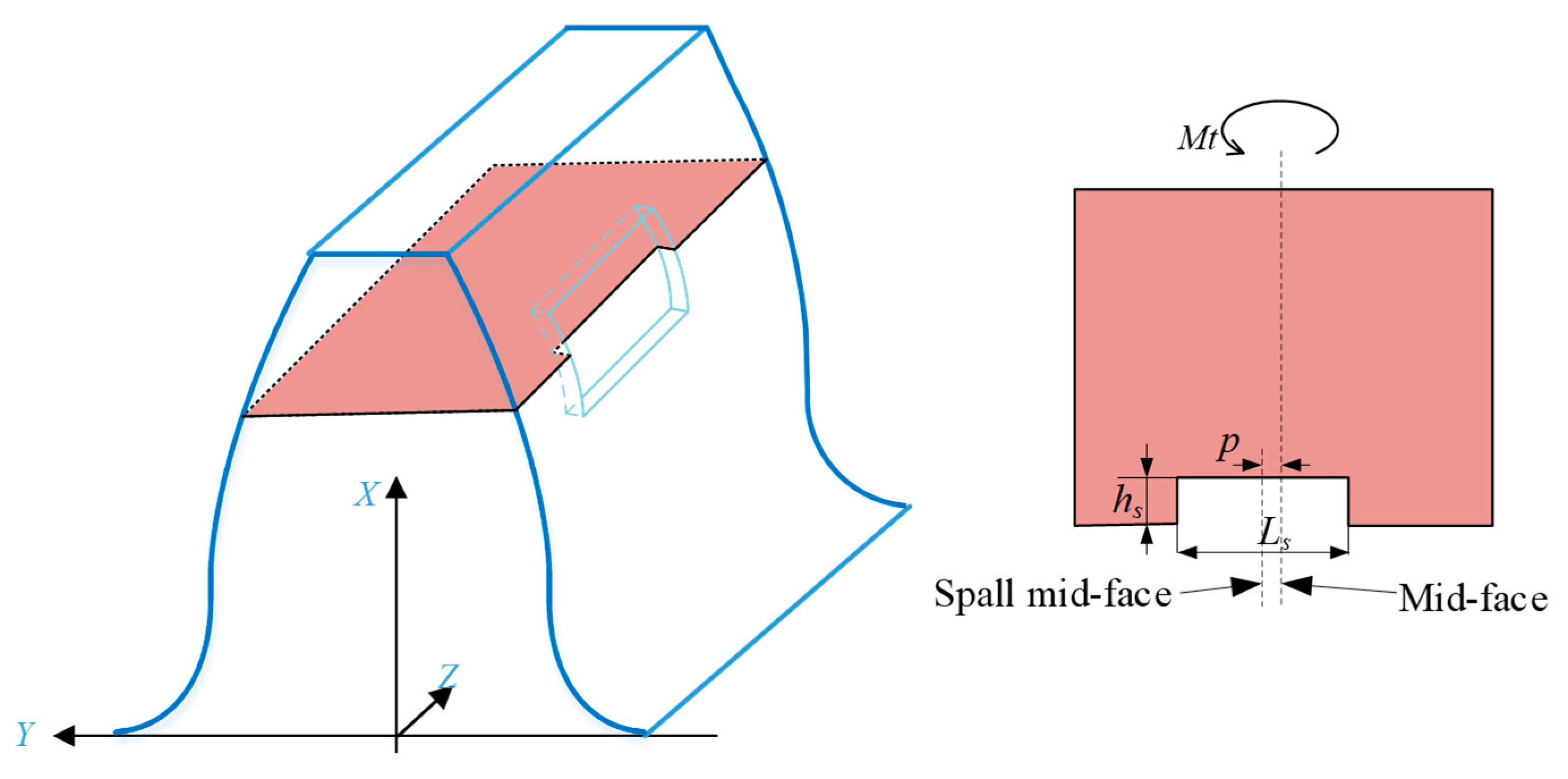 Machines 13 00299 g003