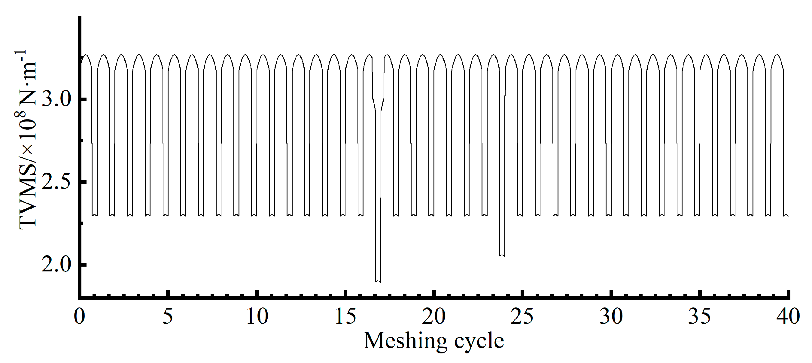Machines 13 00299 g008