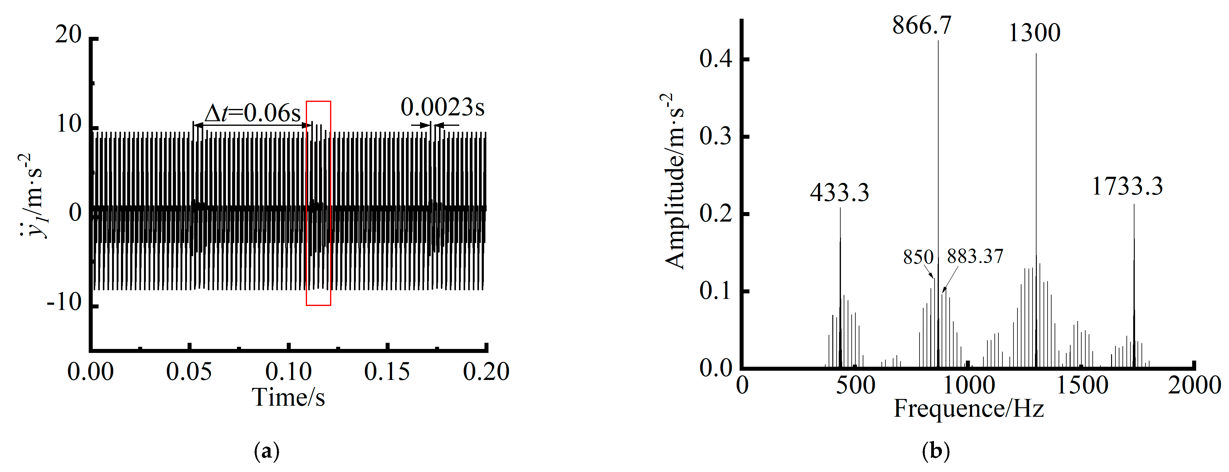 Machines 13 00299 g013
