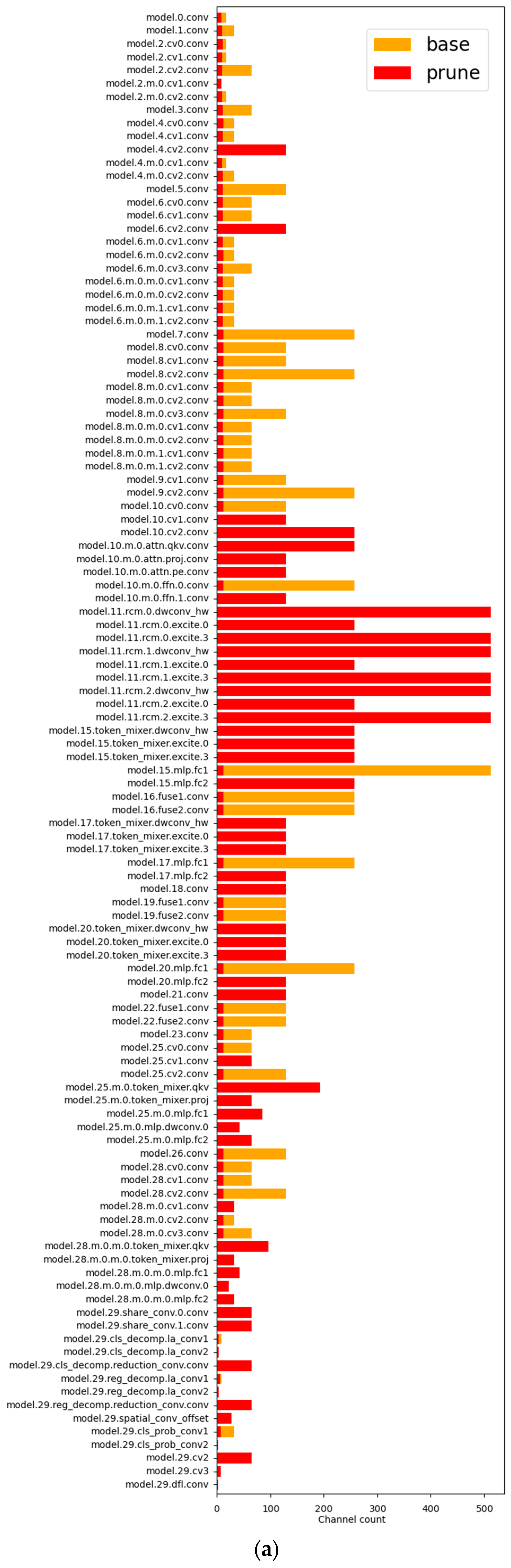 Machines 13 00301 g010a